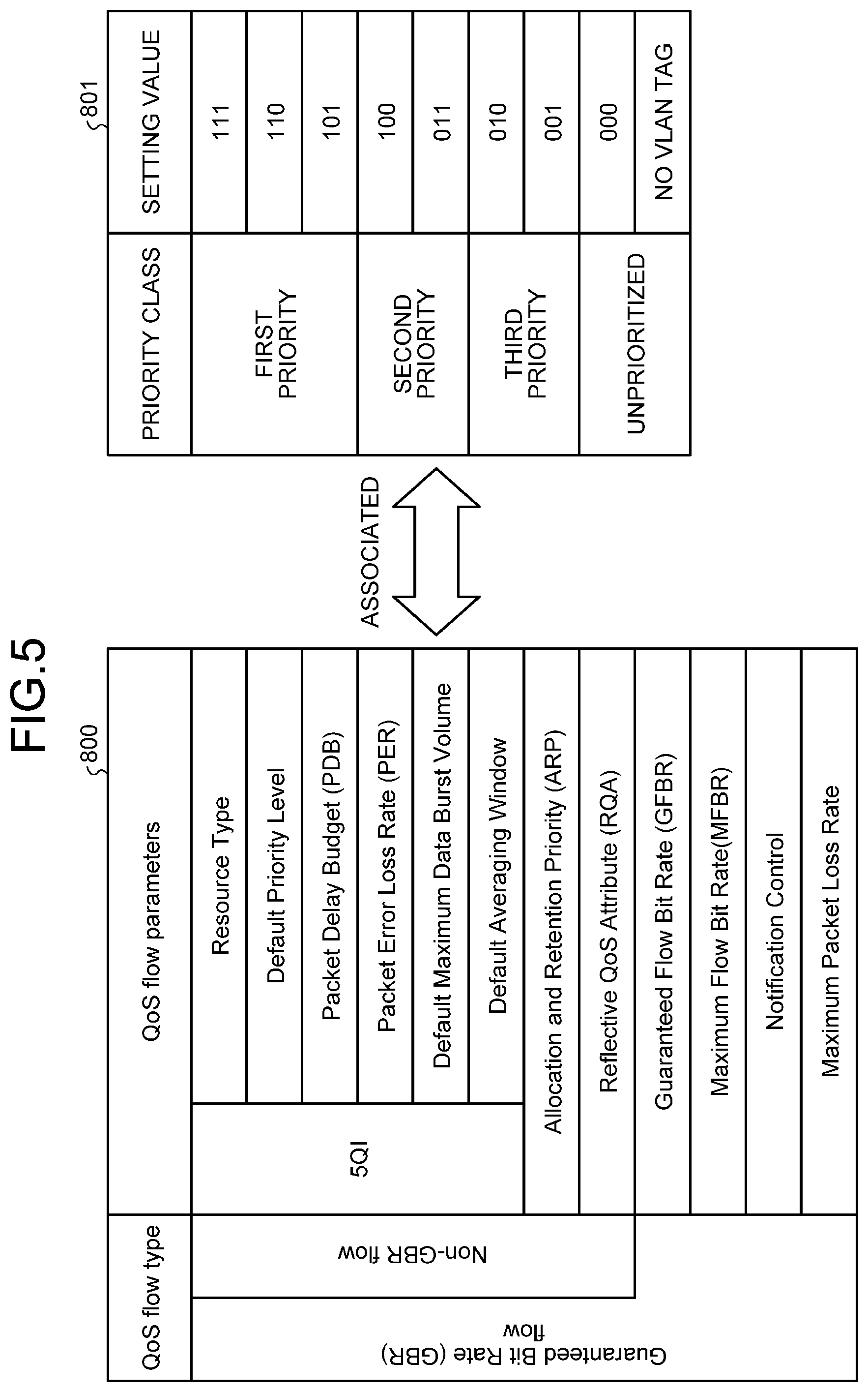 Patent US12323224 Figure 5 – Satellite communication device, core network device, control circuit, storage medium, and quality of service control method