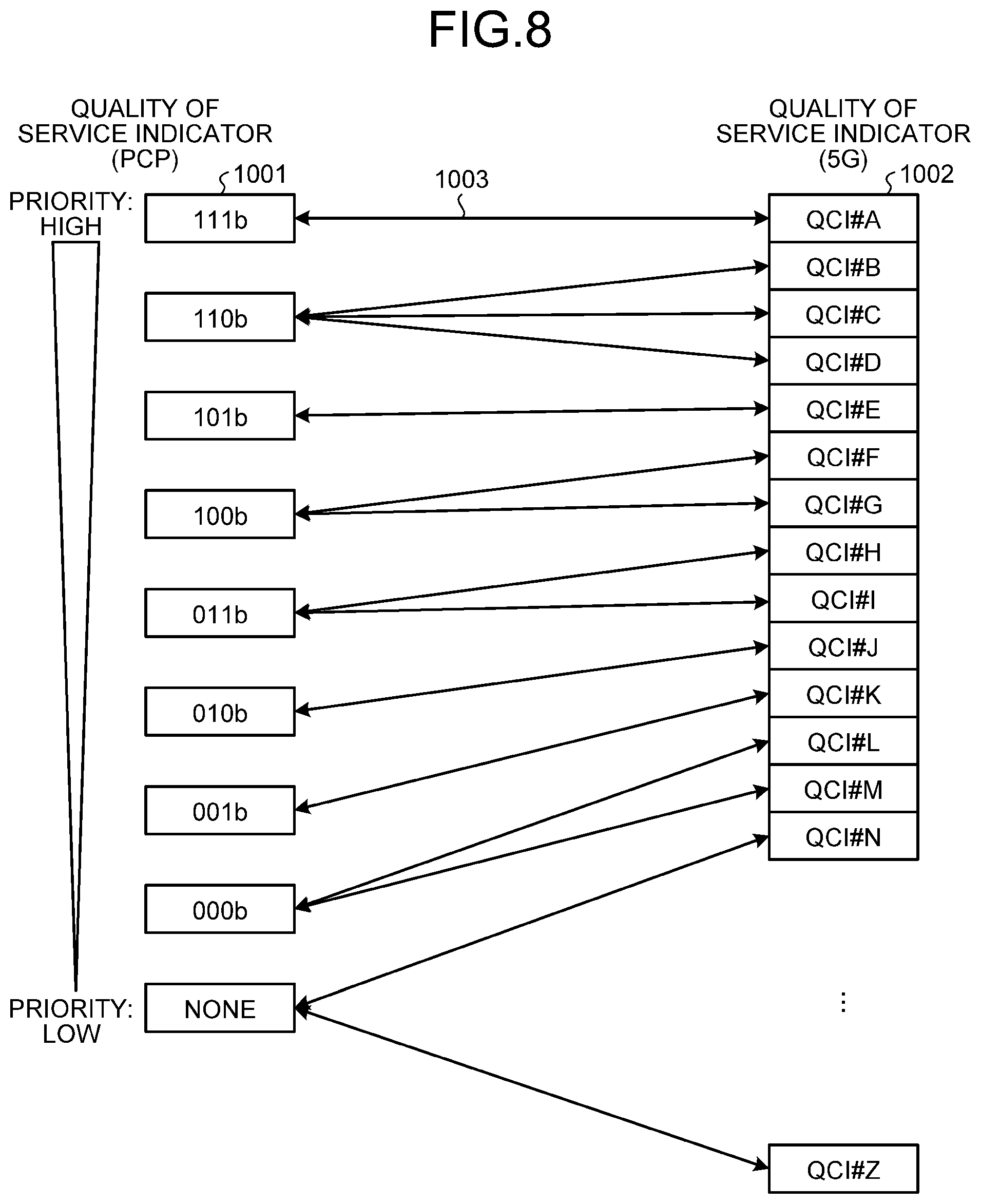 Patent US12323224 Figure 8 – Satellite communication device, core network device, control circuit, storage medium, and quality of service control method