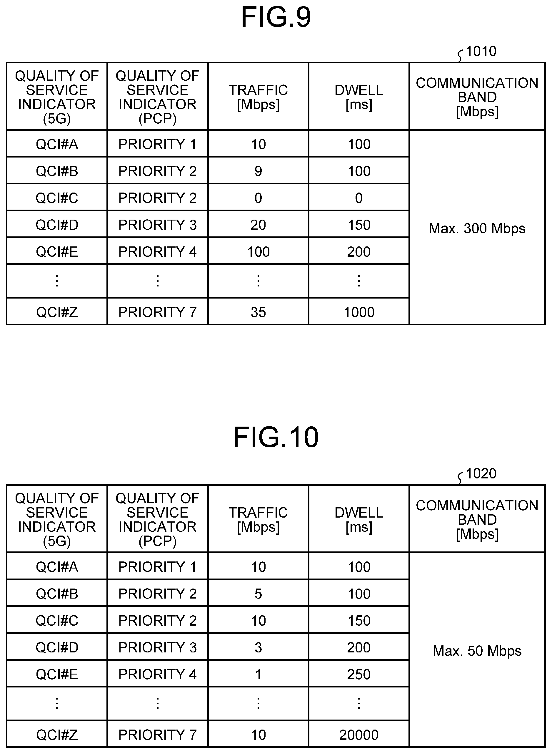 Patent US12323224 Figure 9 – Satellite communication device, core network device, control circuit, storage medium, and quality of service control method