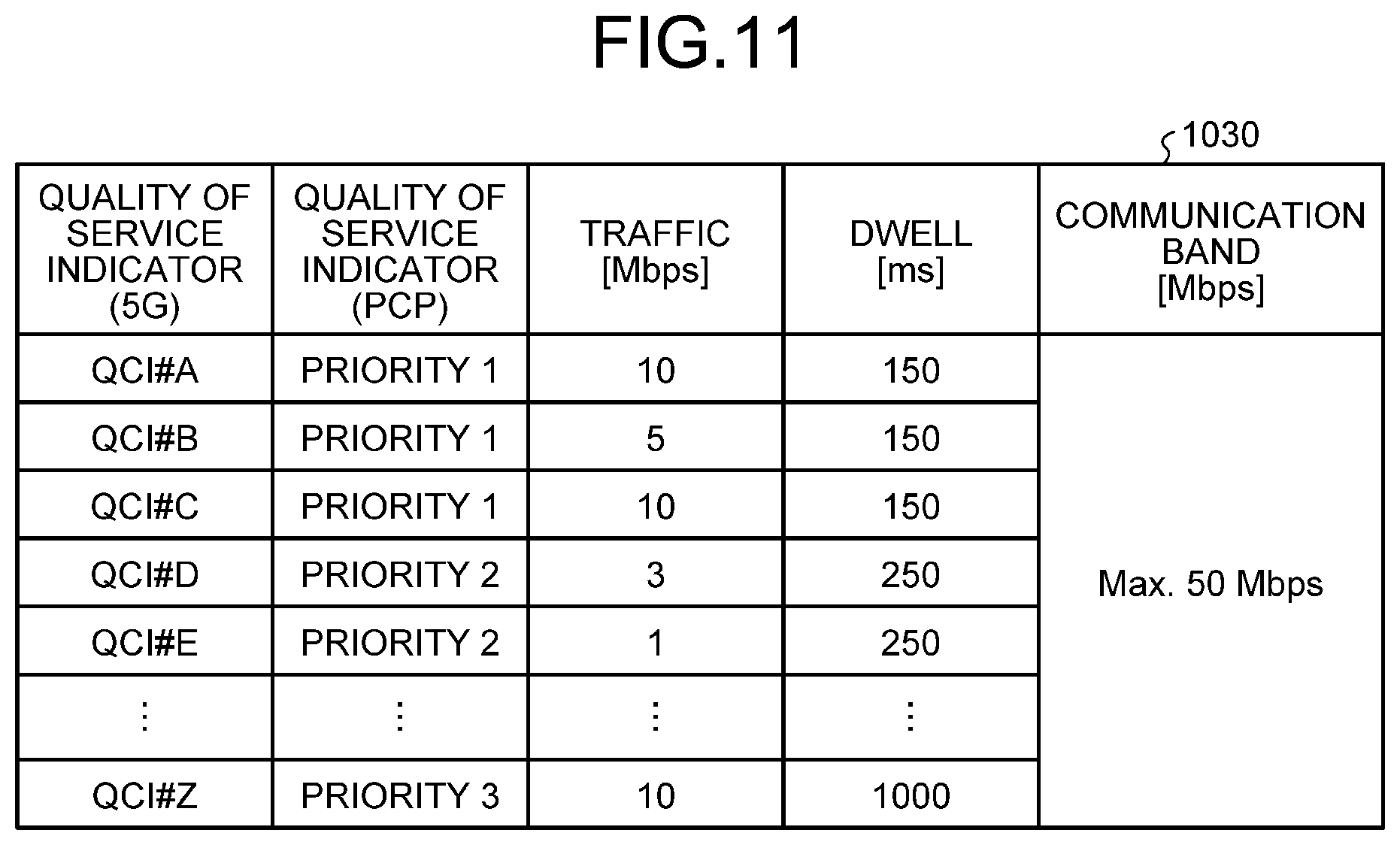 Patent US12323224 Figure 10 – Satellite communication device, core network device, control circuit, storage medium, and quality of service control method
