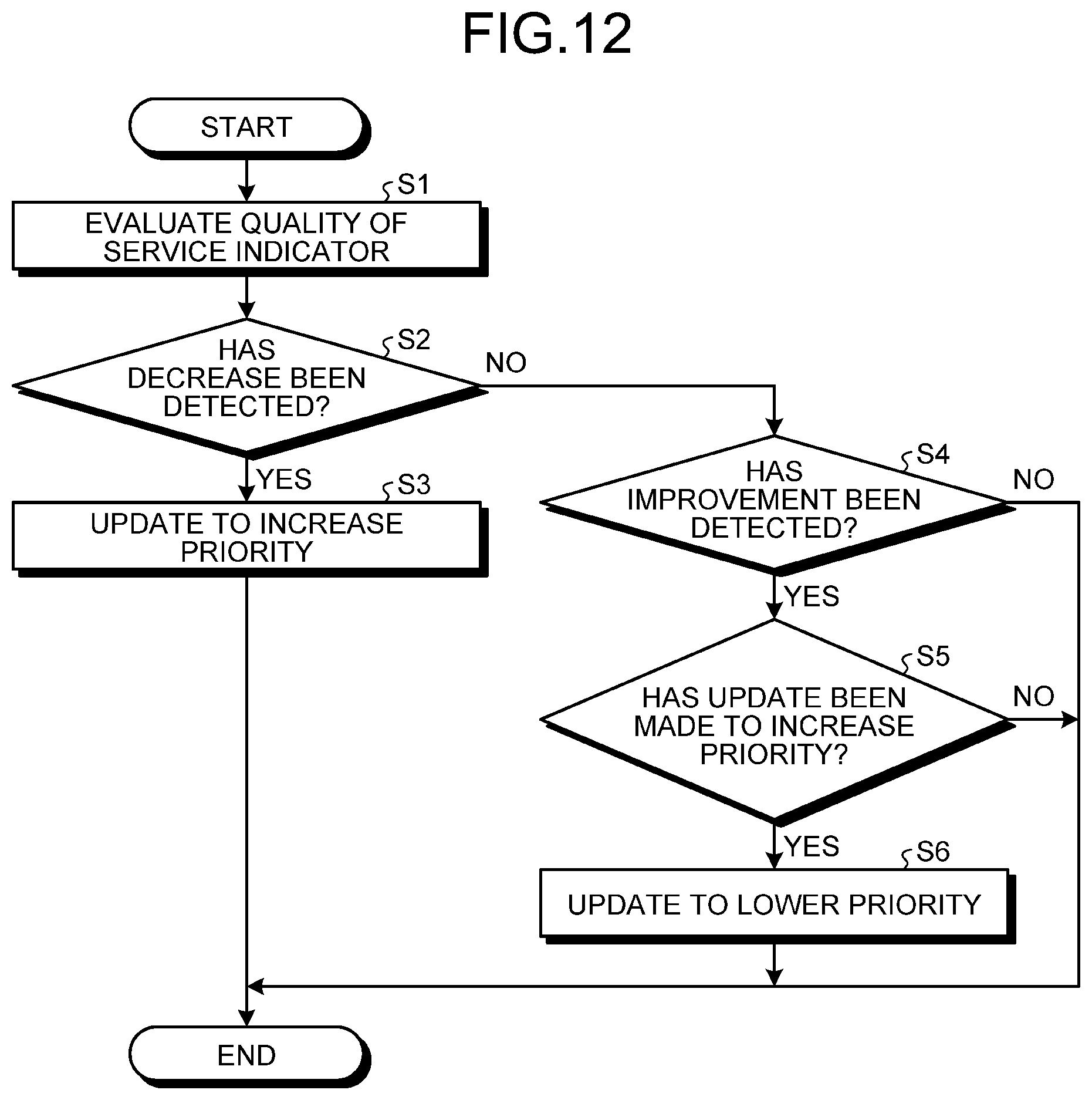 Patent US12323224 Figure 11 – Satellite communication device, core network device, control circuit, storage medium, and quality of service control method