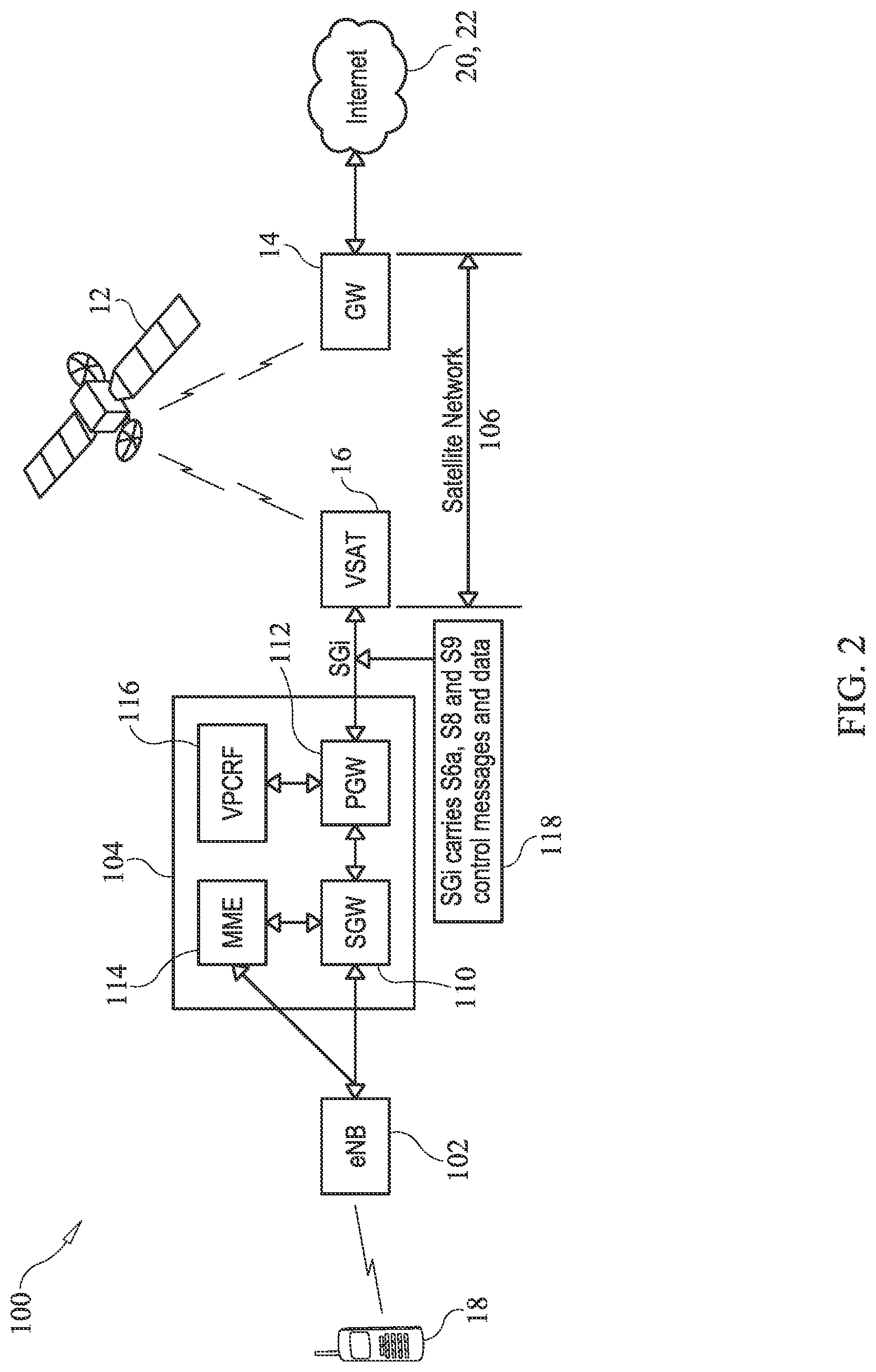Patent US12323225 Figure 2 – Systems and methods for enabling data and voice communications via satellite network