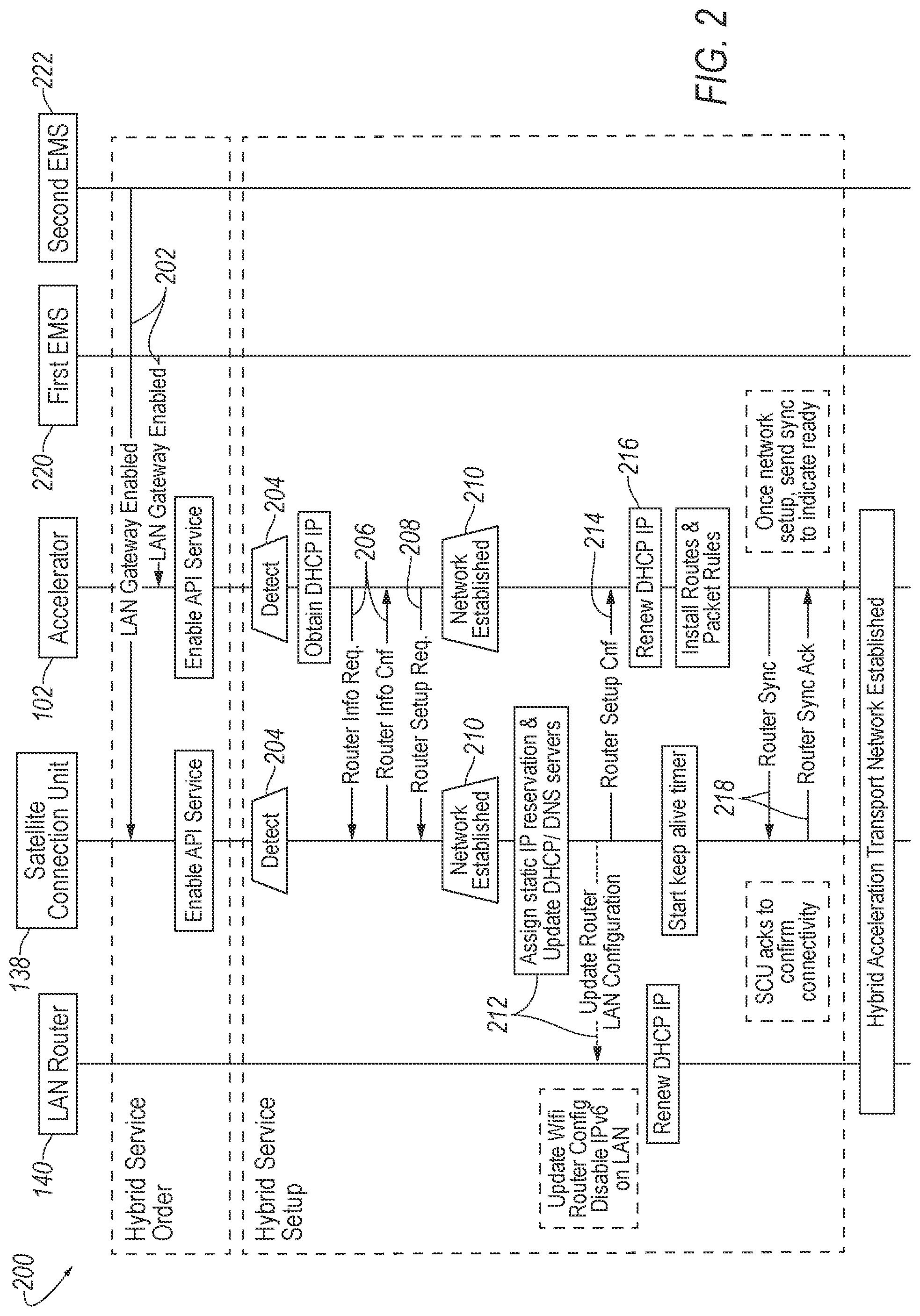 Patent US12323226 Figure 2 – Hybrid satellite internet access