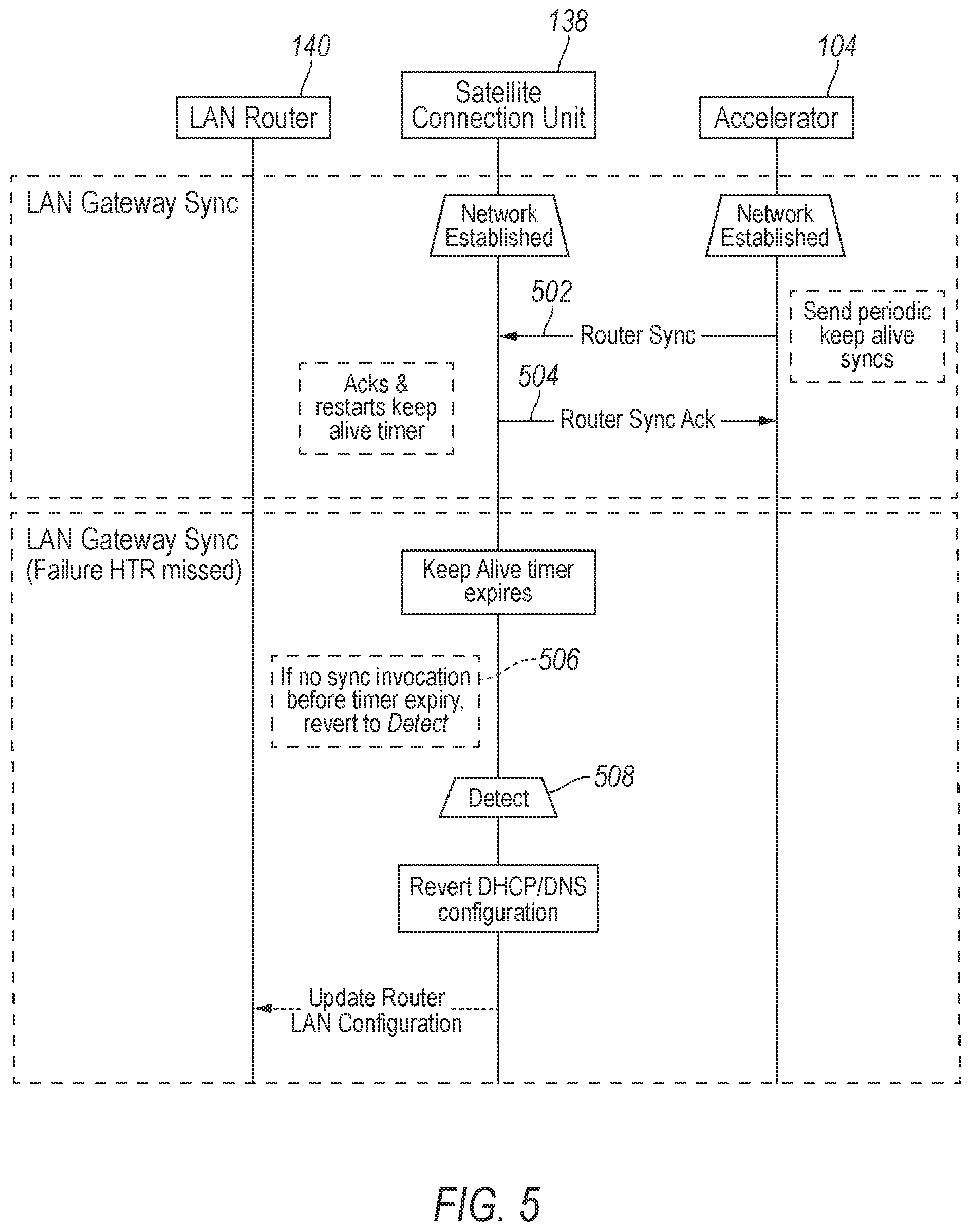 Patent US12323226 Figure 5 – Hybrid satellite internet access