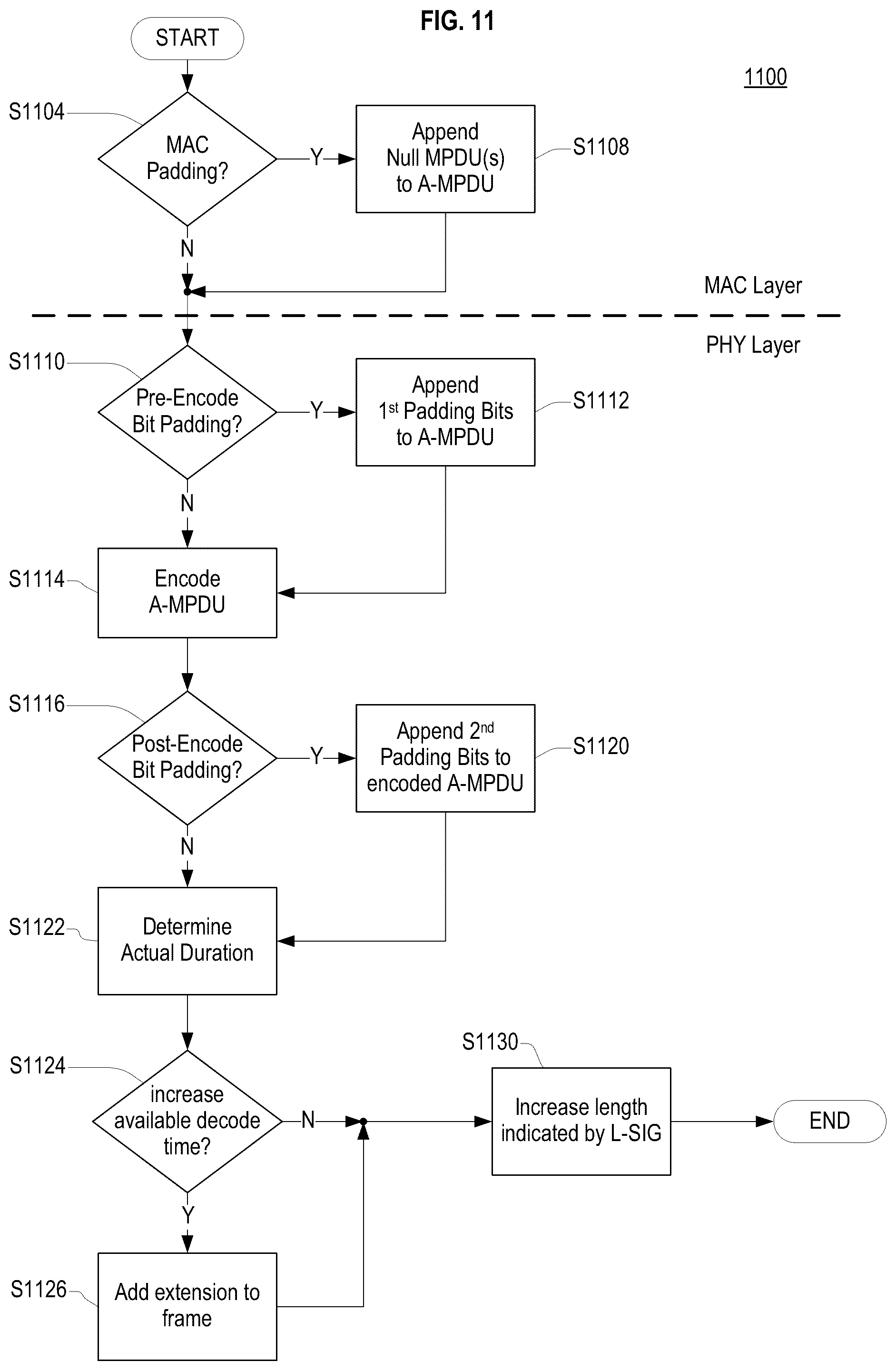 Patent US12323228 Figure 6 – Support for additional decoding processing time in wireless LAN systems