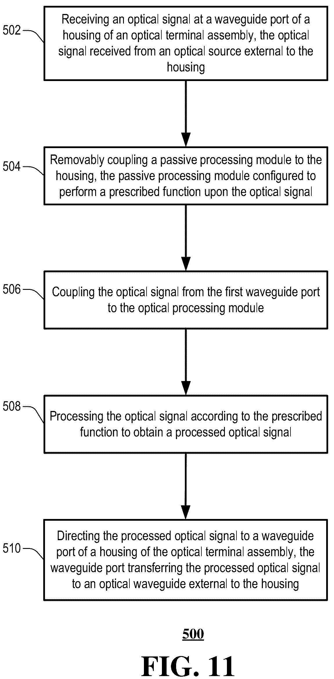 Patent US12323230 Figure 10 – Reconfigurable passive terminal that manages access to an optical channel spectrum