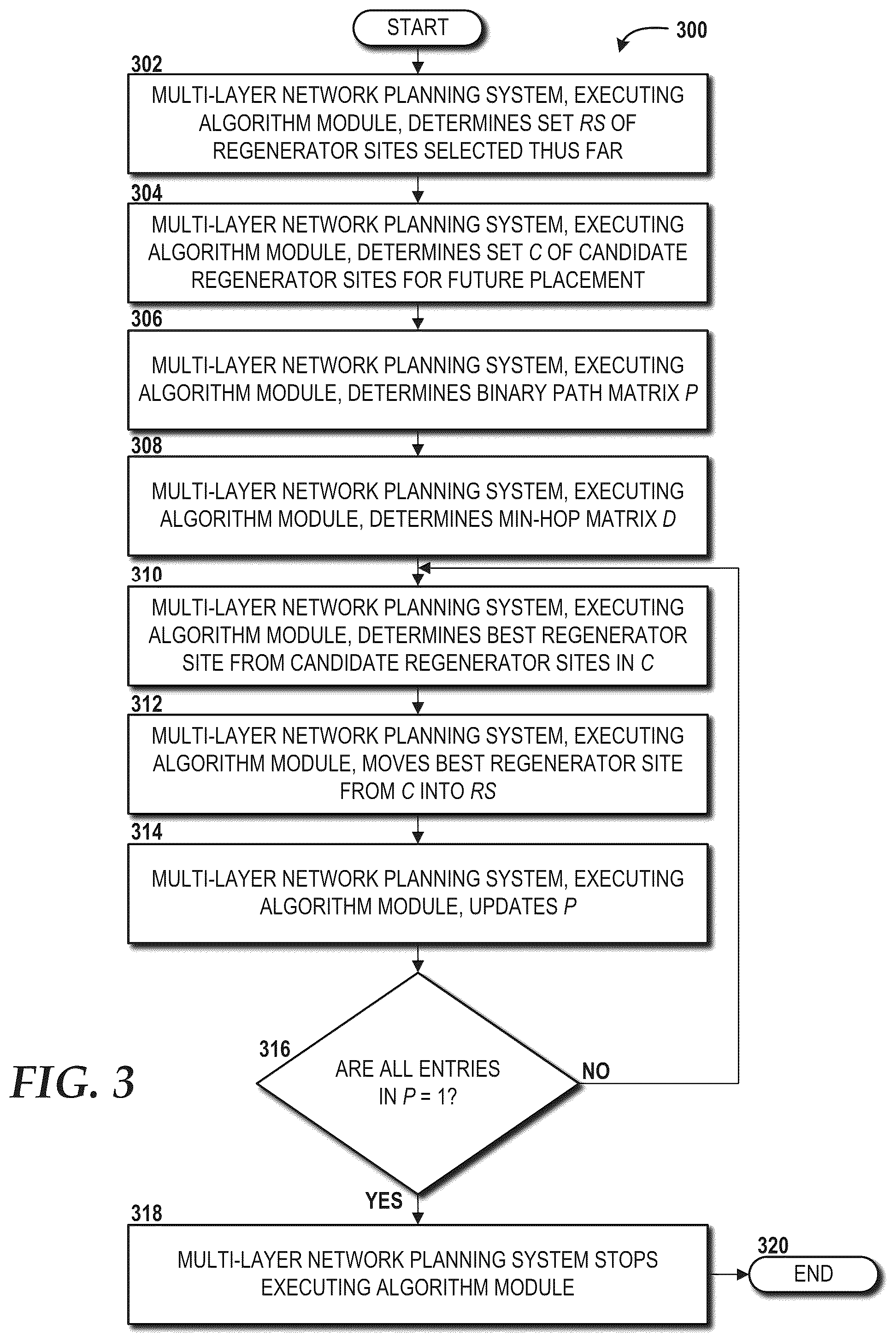 Patent US12323231 Figure 3 – Routing and regenerator planning in a carrier's core reconfigurable optical network