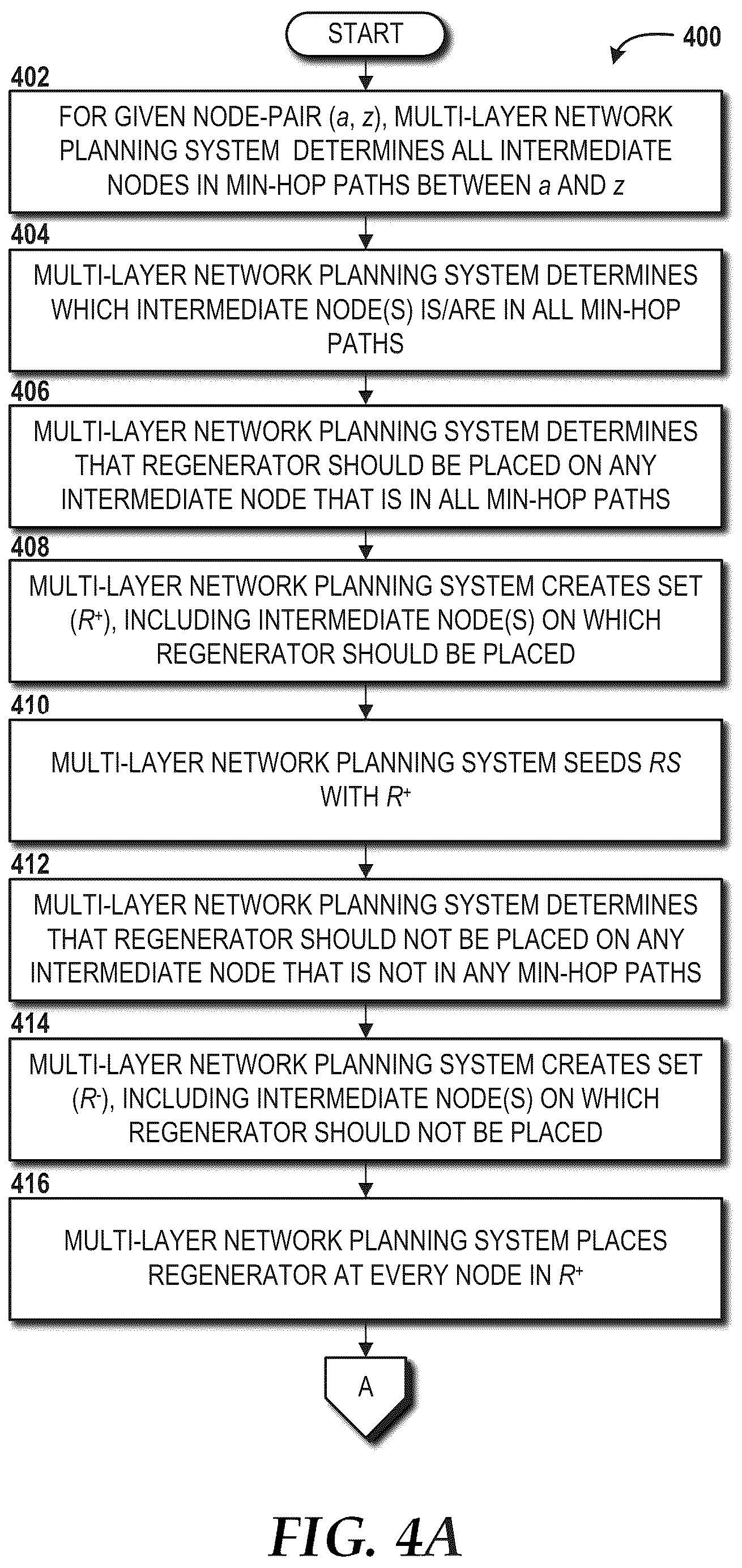 Patent US12323231 Figure 4 – Routing and regenerator planning in a carrier's core reconfigurable optical network