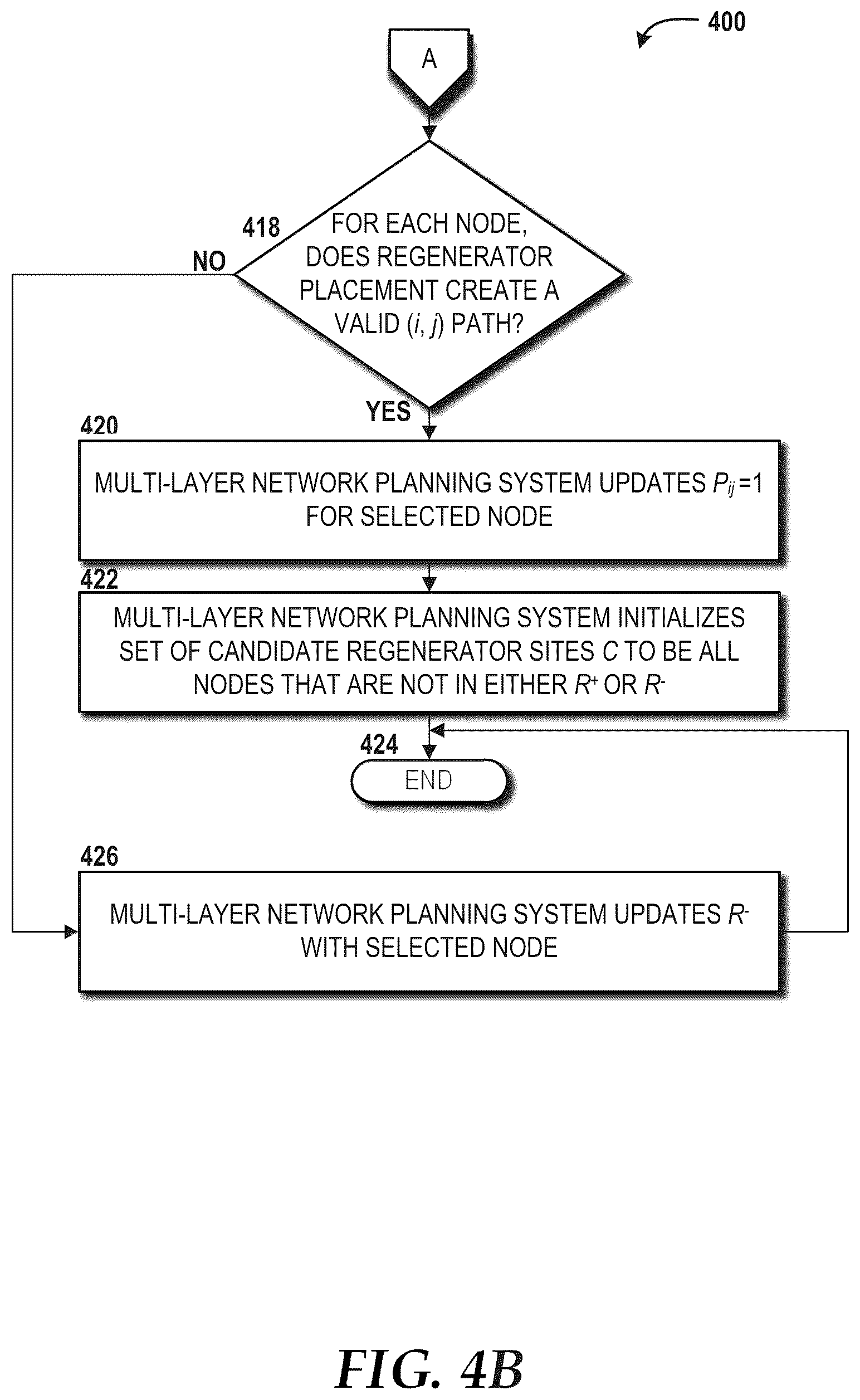 Patent US12323231 Figure 5 – Routing and regenerator planning in a carrier's core reconfigurable optical network