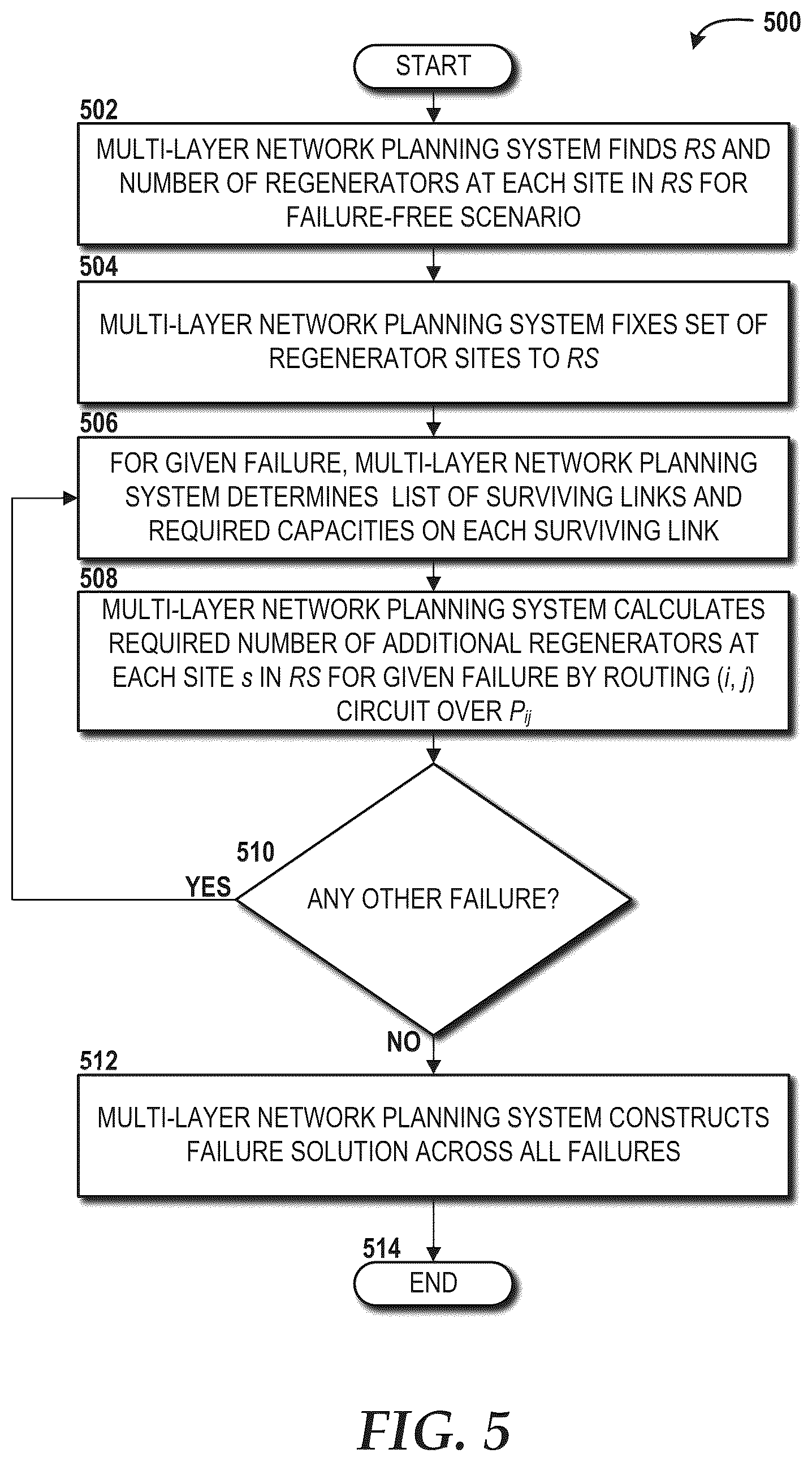 Patent US12323231 Figure 6 – Routing and regenerator planning in a carrier's core reconfigurable optical network