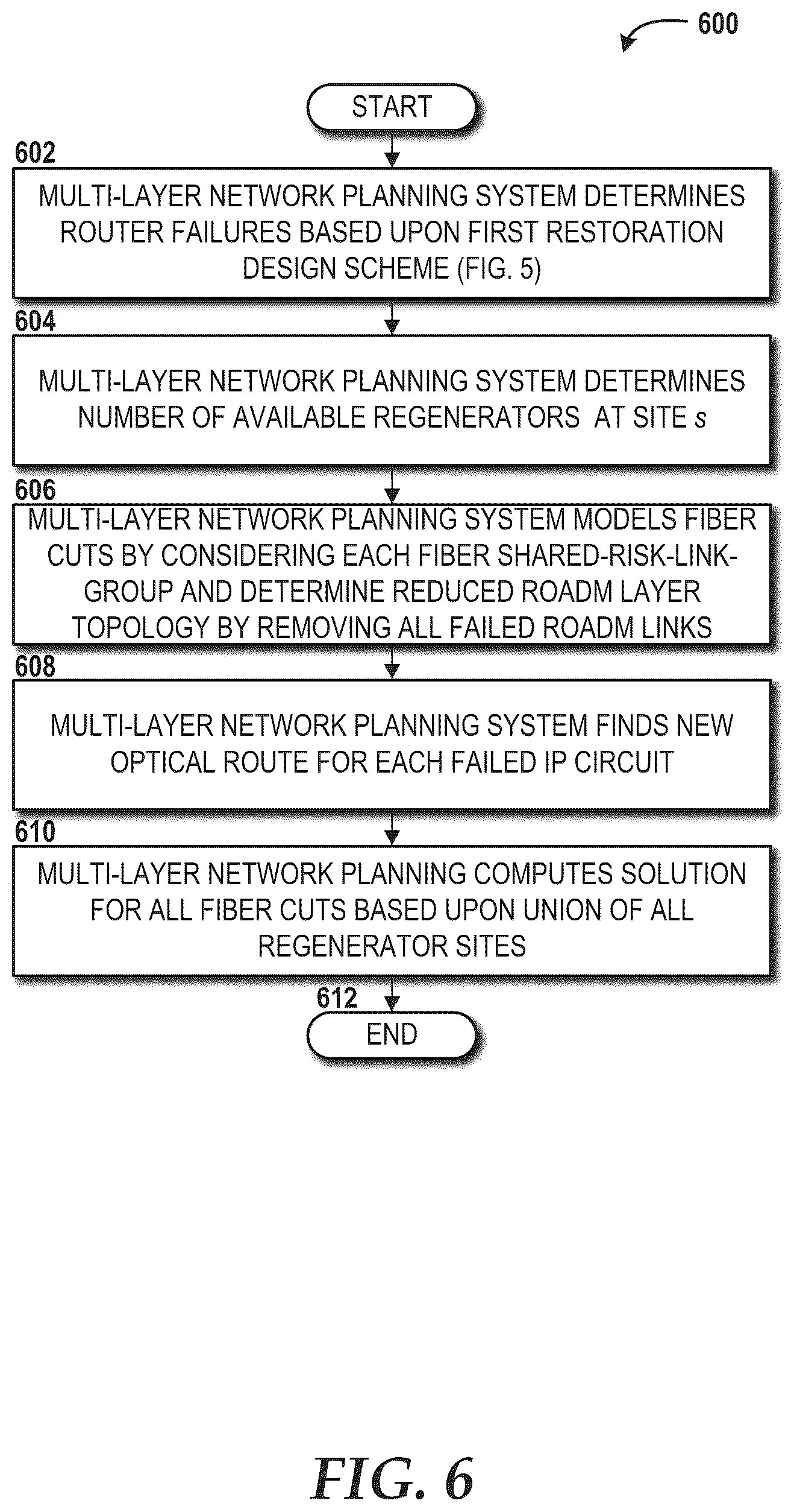 Patent US12323231 Figure 7 – Routing and regenerator planning in a carrier's core reconfigurable optical network