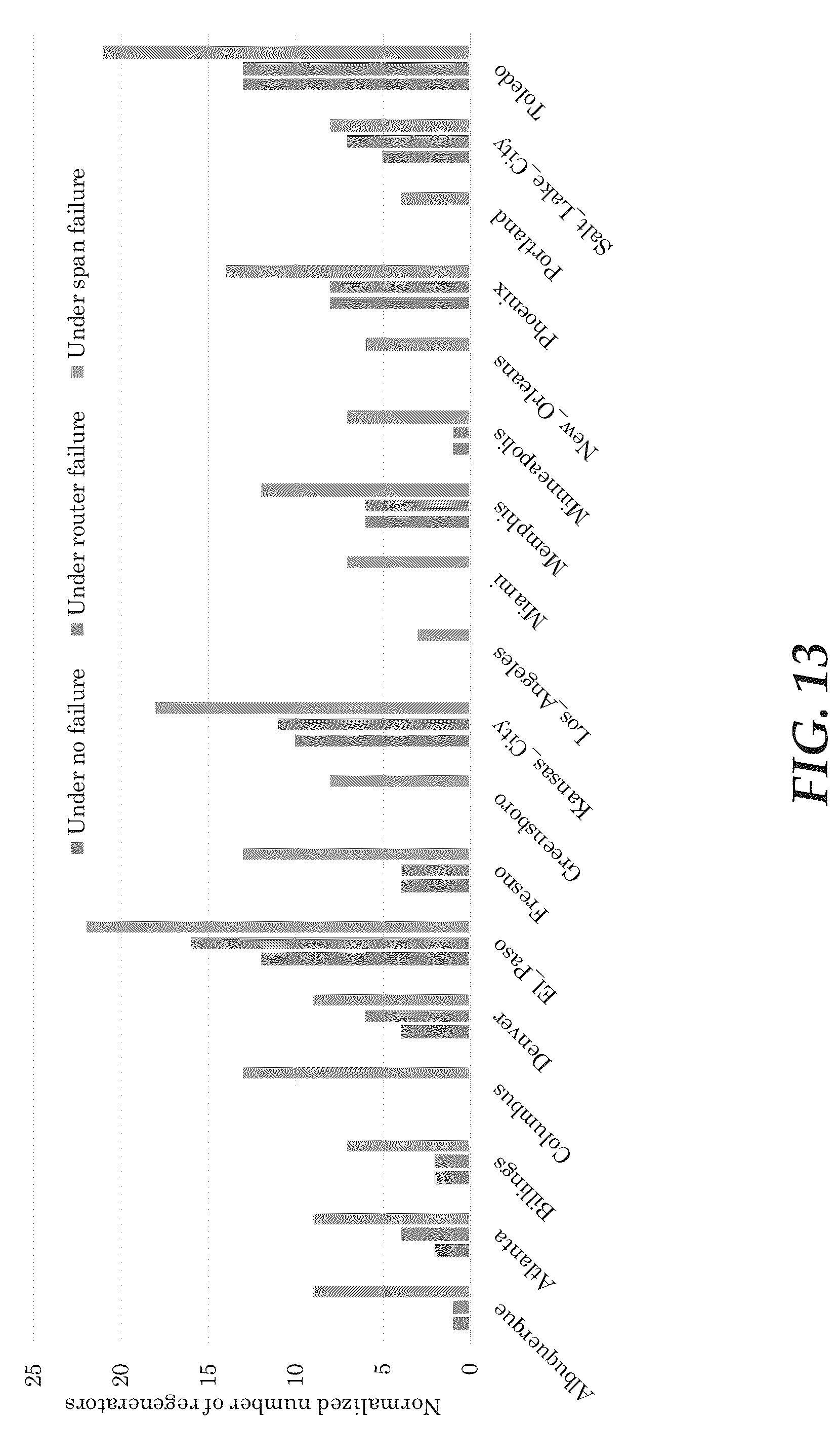 Patent US12323231 Figure 14 – Routing and regenerator planning in a carrier's core reconfigurable optical network