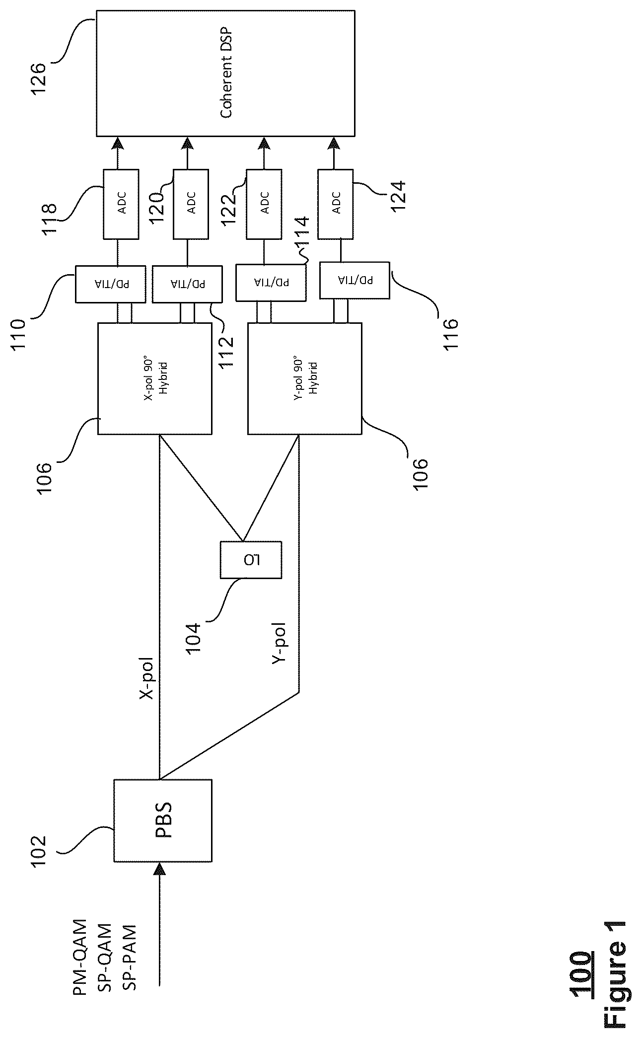 Patent US12323233 Figure 1 – System, apparatus, and architecture for migrating an optical communication network