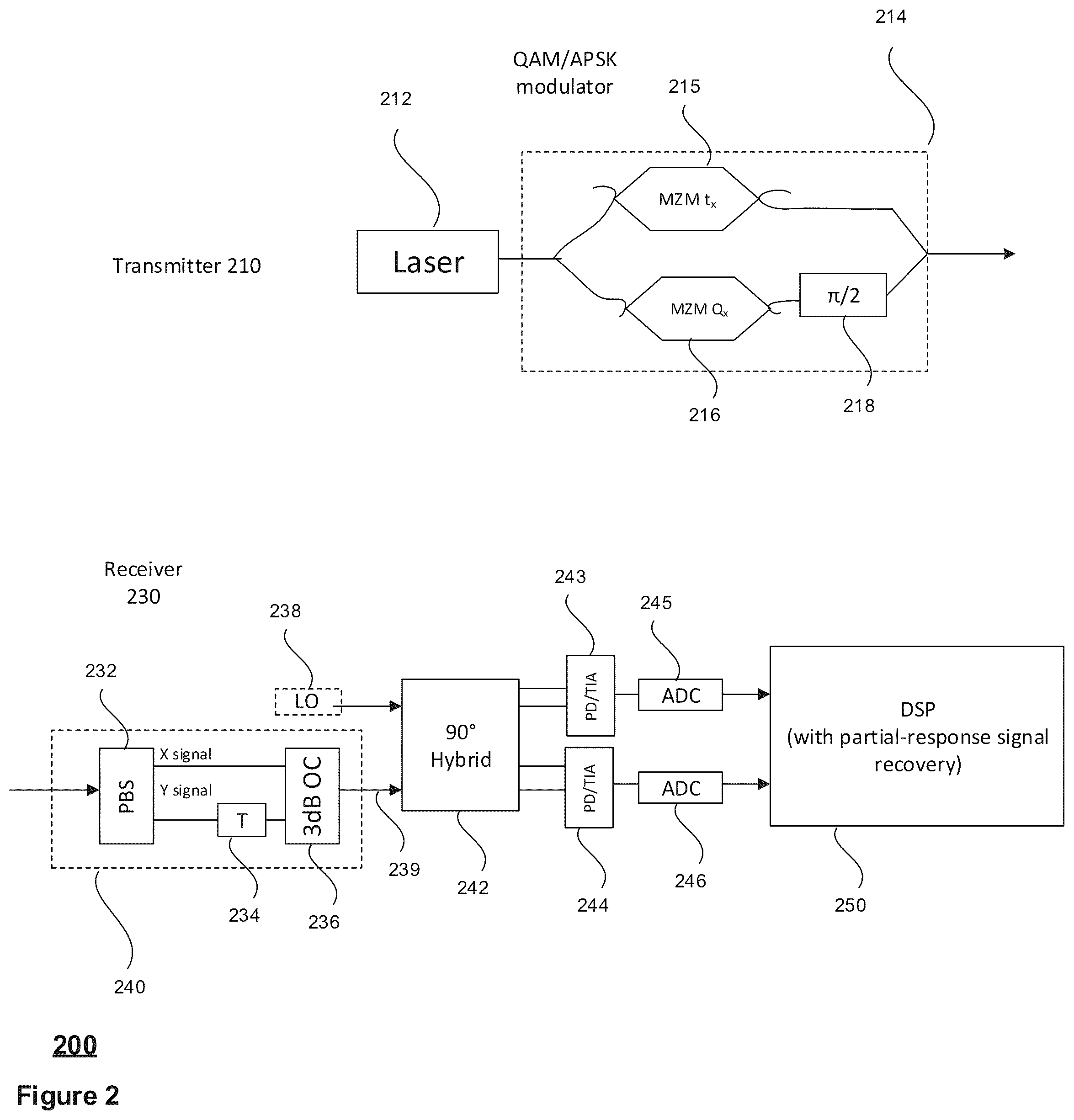 Patent US12323233 Figure 2 – System, apparatus, and architecture for migrating an optical communication network