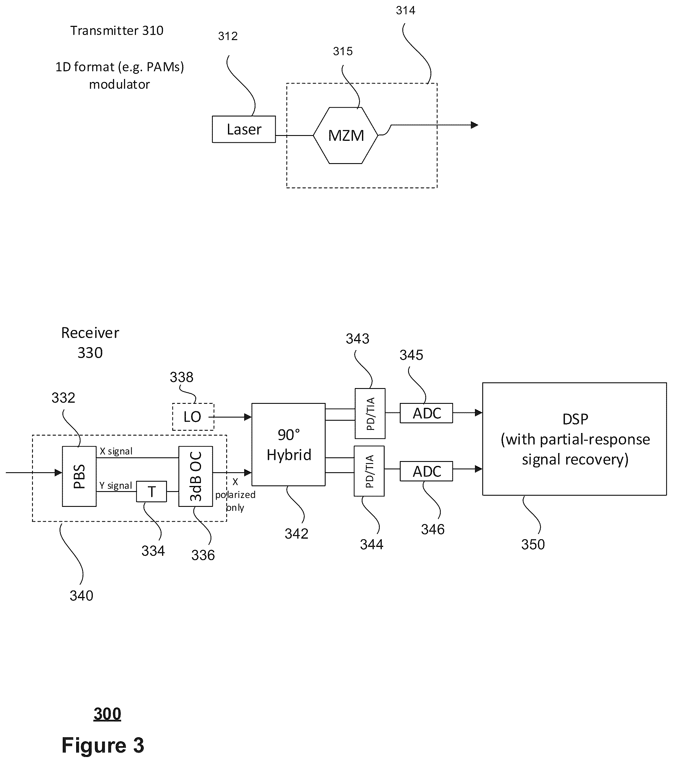 Patent US12323233 Figure 3 – System, apparatus, and architecture for migrating an optical communication network