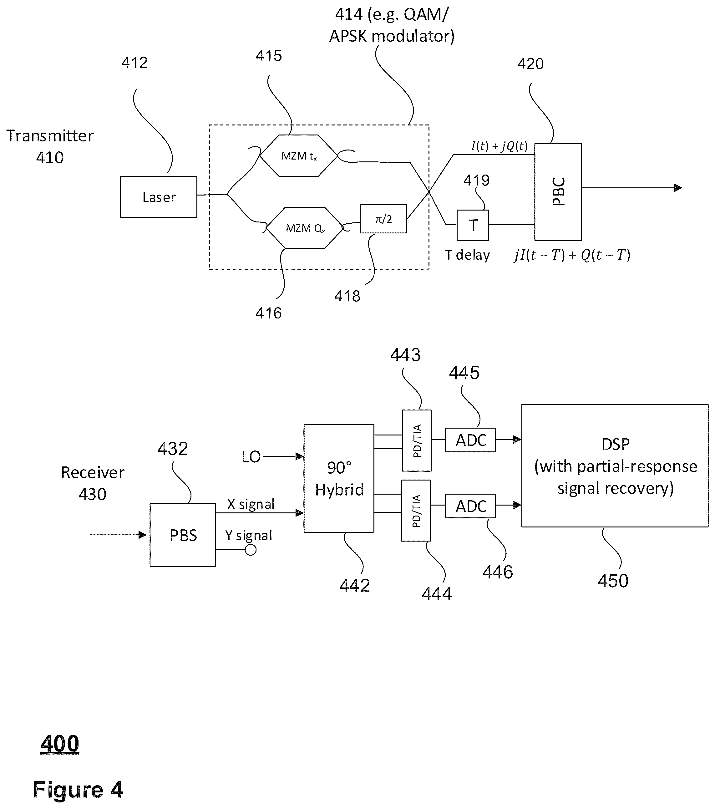 Patent US12323233 Figure 4 – System, apparatus, and architecture for migrating an optical communication network