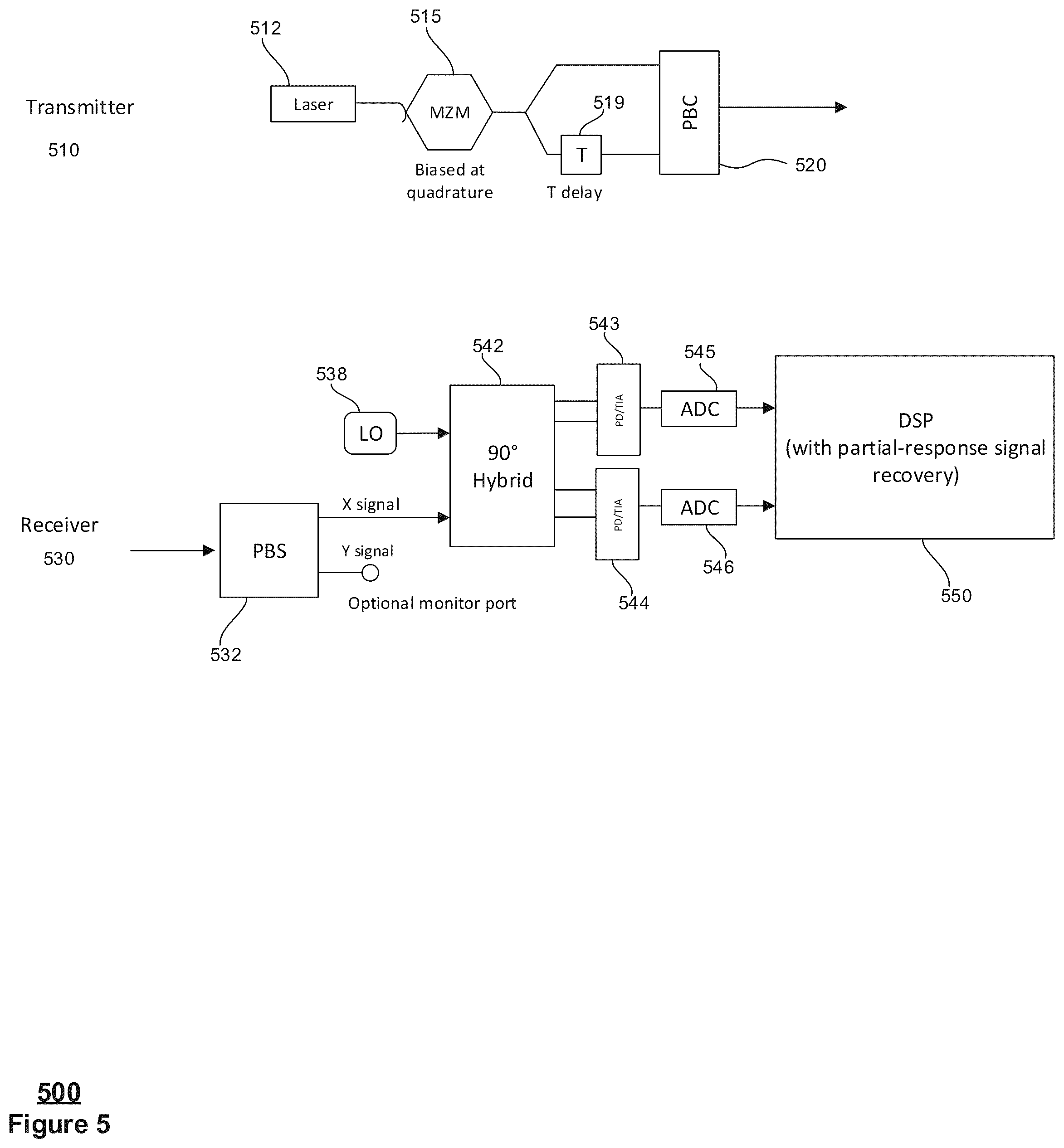 Patent US12323233 Figure 5 – System, apparatus, and architecture for migrating an optical communication network