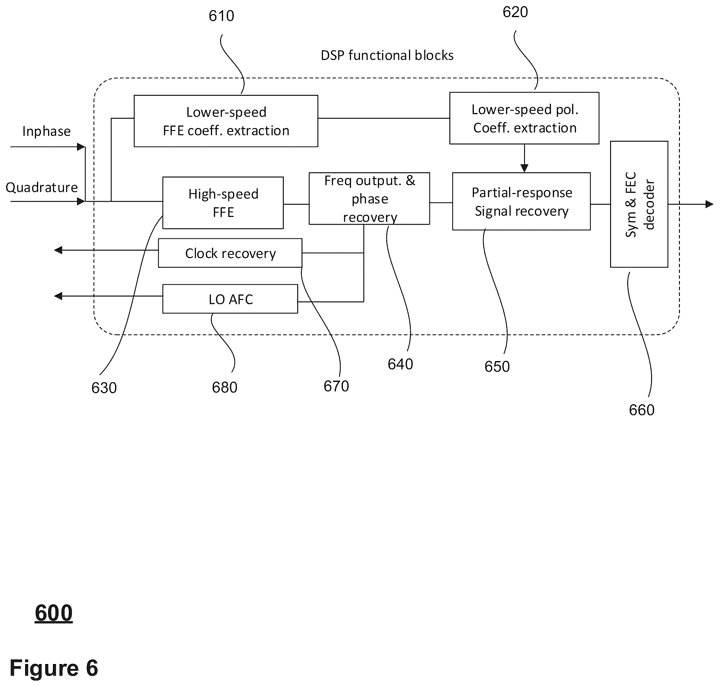 Patent US12323233 Figure 6 – System, apparatus, and architecture for migrating an optical communication network
