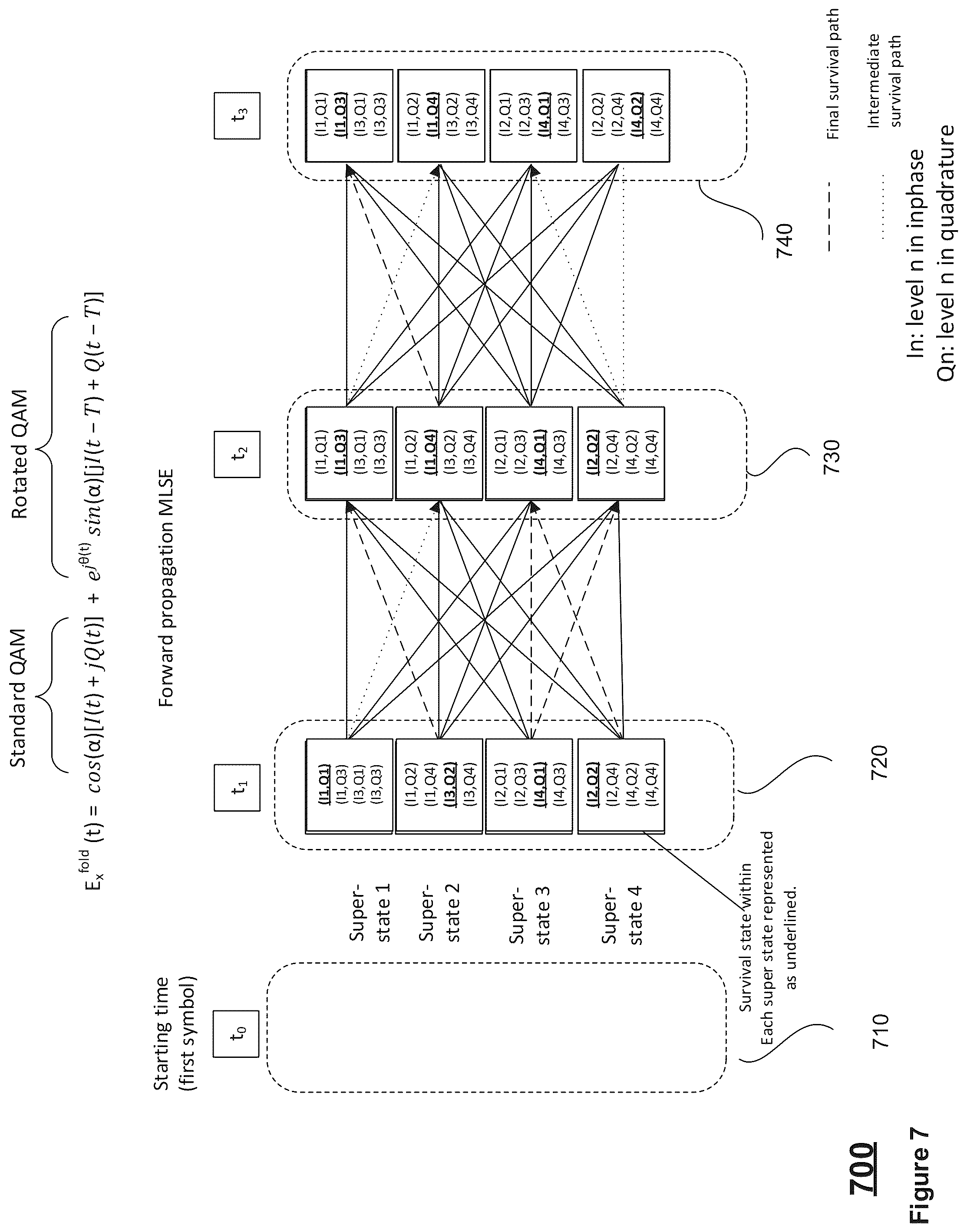 Patent US12323233 Figure 7 – System, apparatus, and architecture for migrating an optical communication network