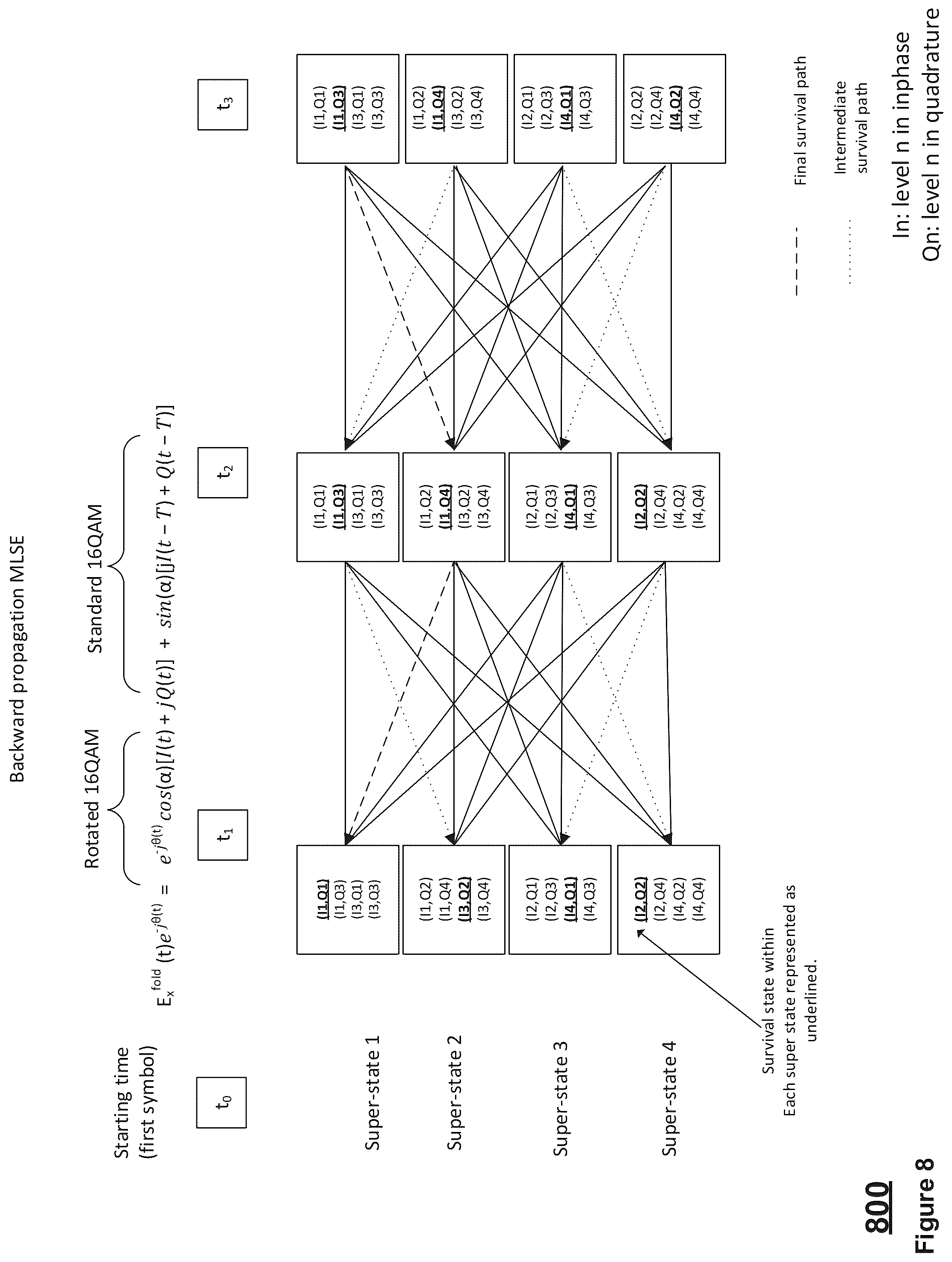 Patent US12323233 Figure 8 – System, apparatus, and architecture for migrating an optical communication network