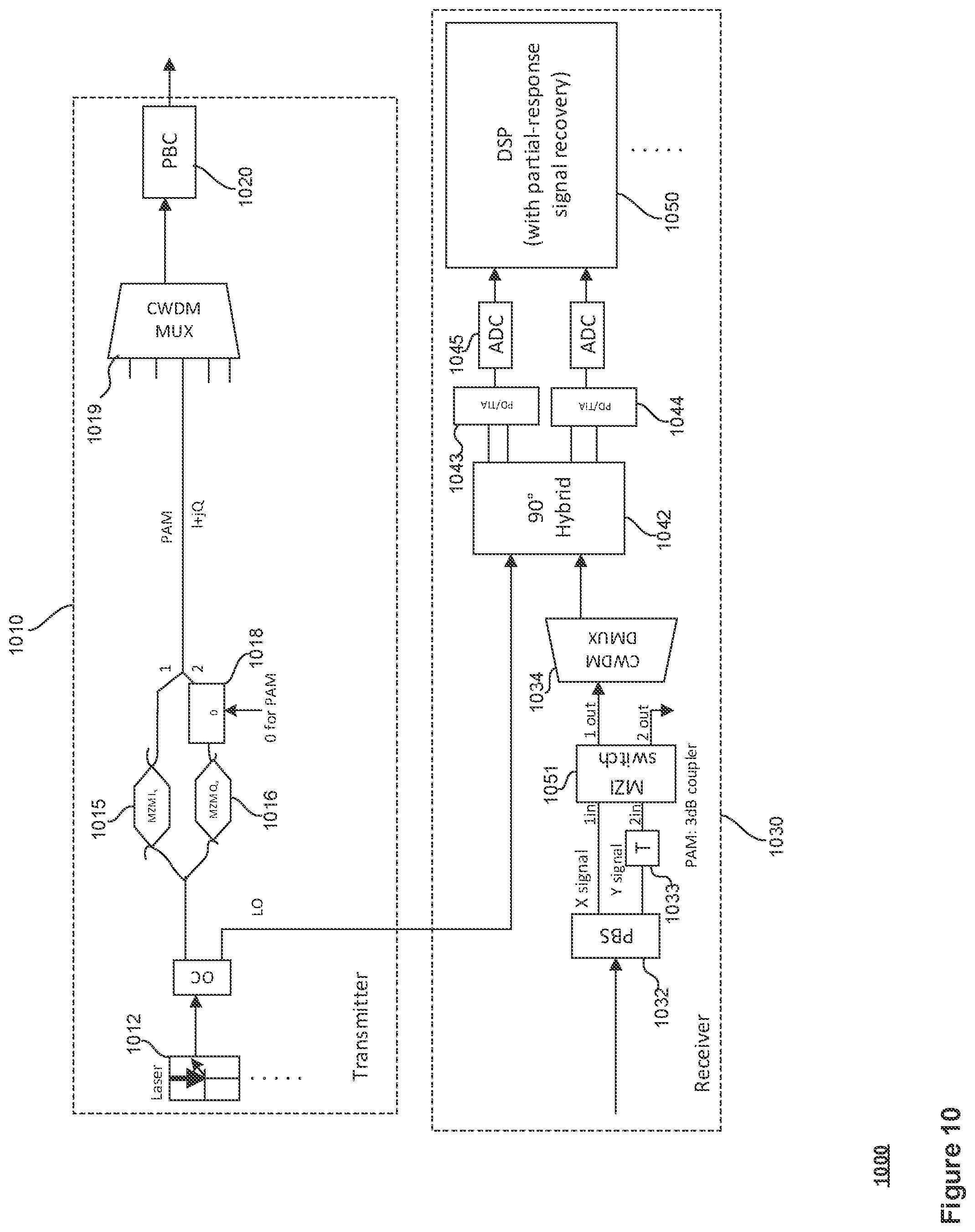 Patent US12323233 Figure 10 – System, apparatus, and architecture for migrating an optical communication network