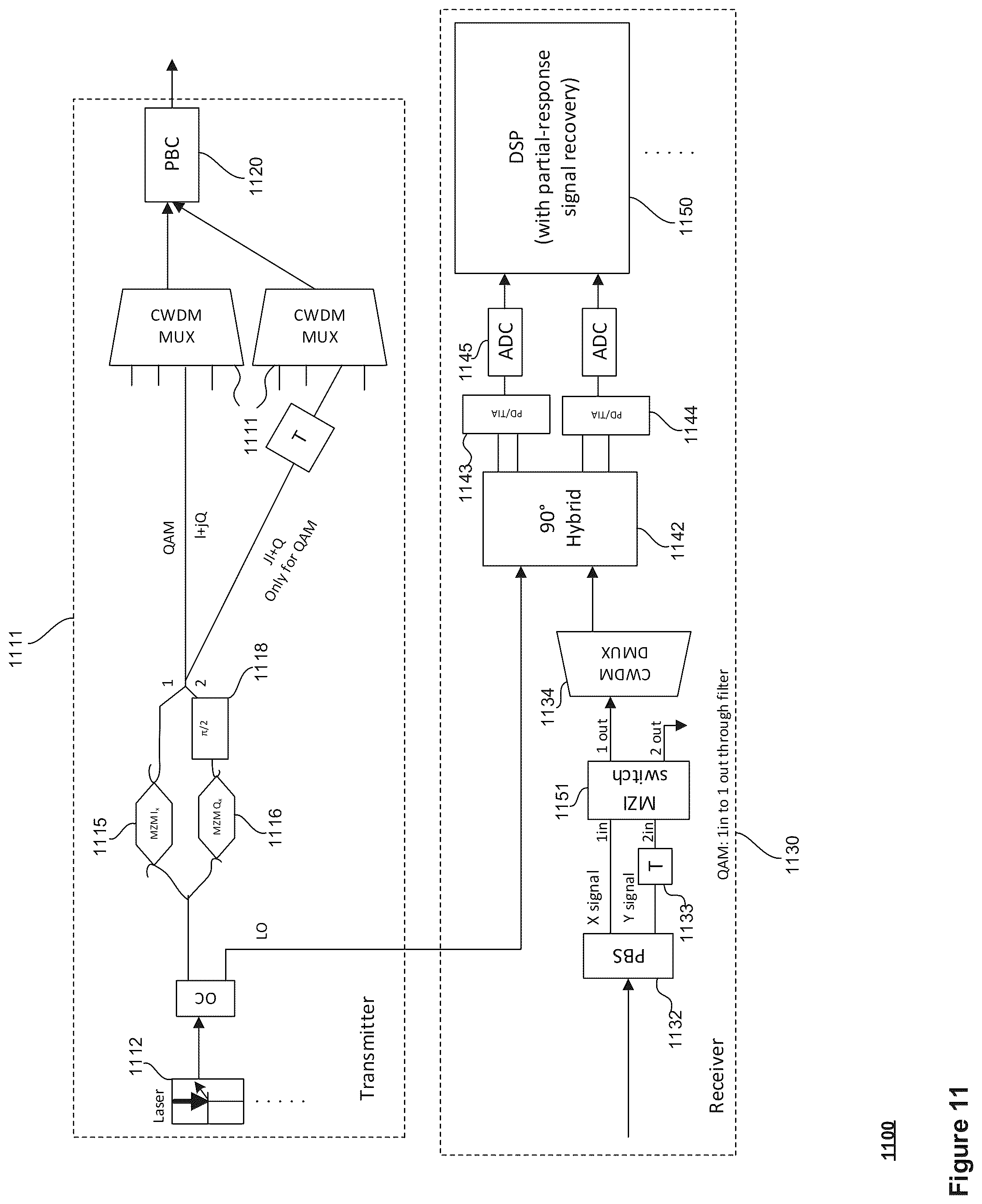 Patent US12323233 Figure 11 – System, apparatus, and architecture for migrating an optical communication network