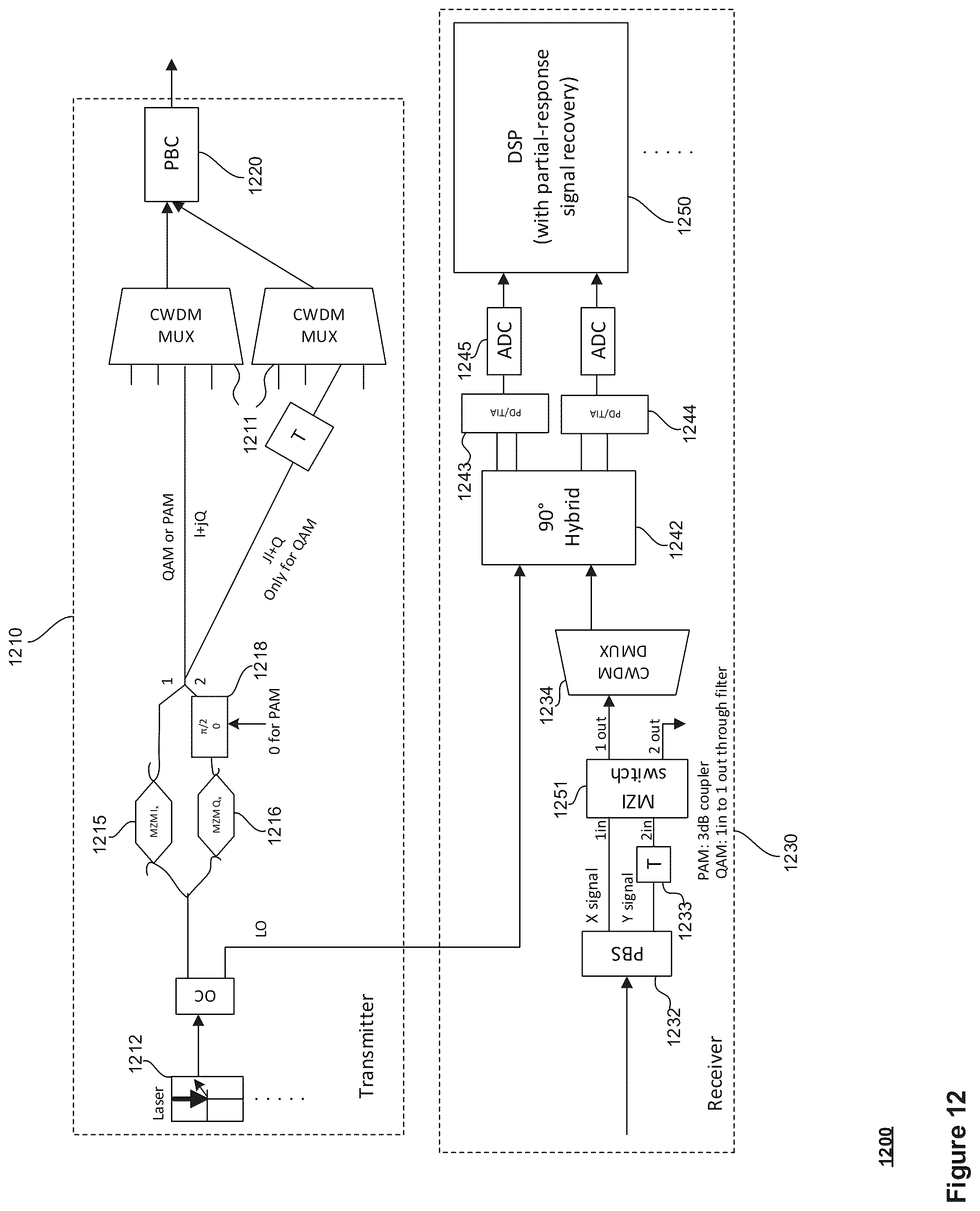 Patent US12323233 Figure 12 – System, apparatus, and architecture for migrating an optical communication network
