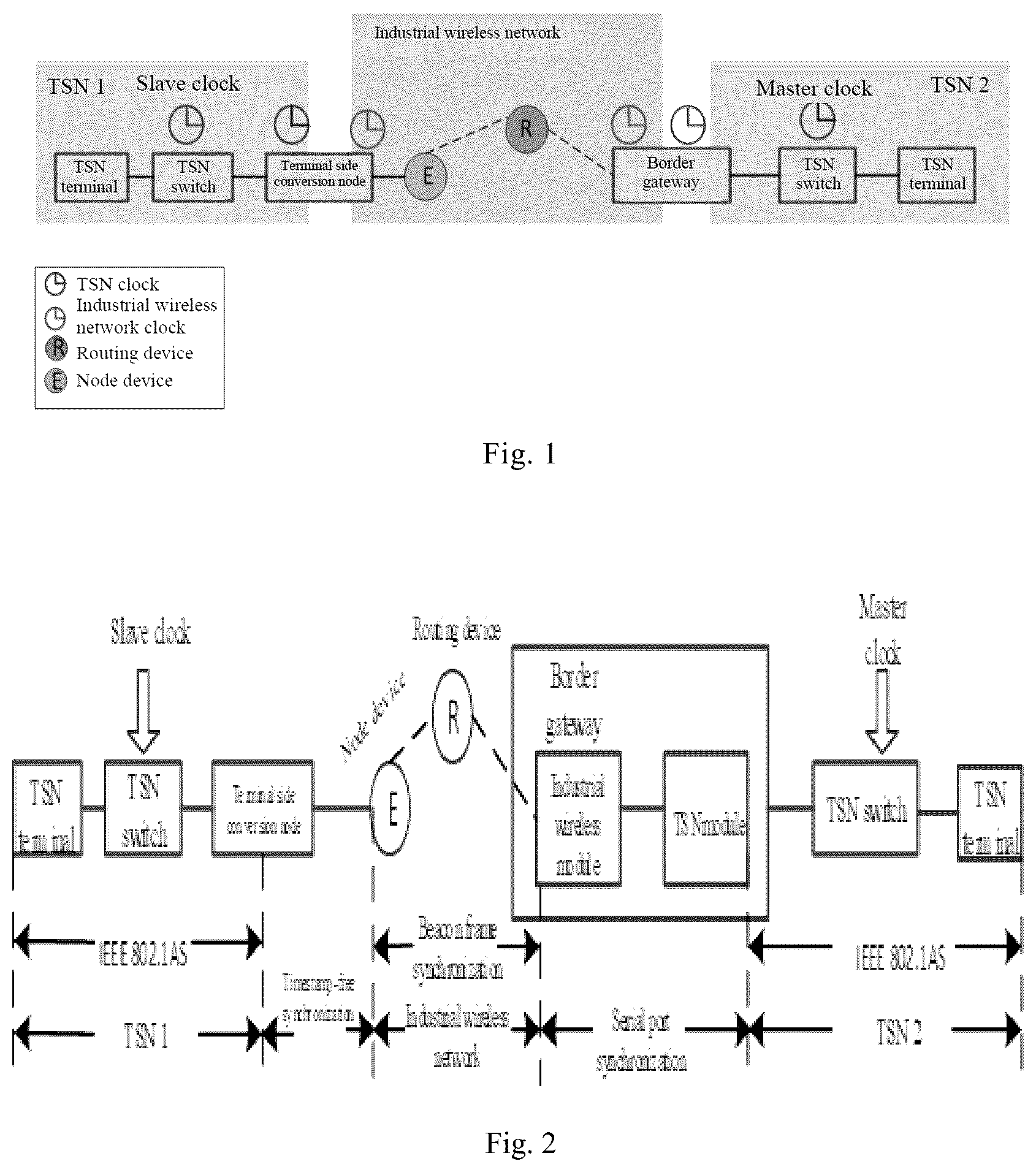 Patent US12323234 Figure 1 – Cross-network time synchronization method for industrial wireless network and TSN fusion