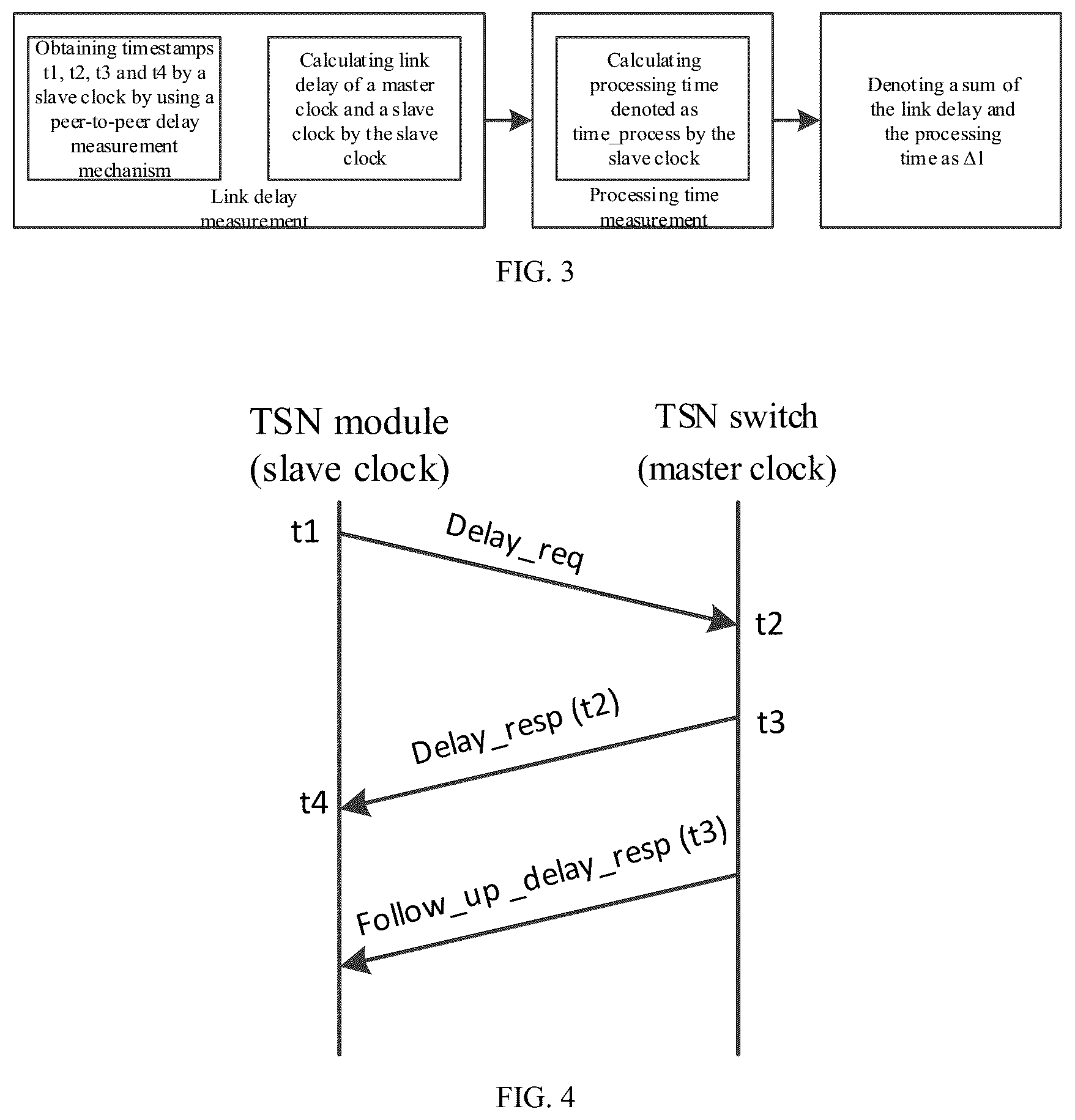 Patent US12323234 Figure 2 – Cross-network time synchronization method for industrial wireless network and TSN fusion