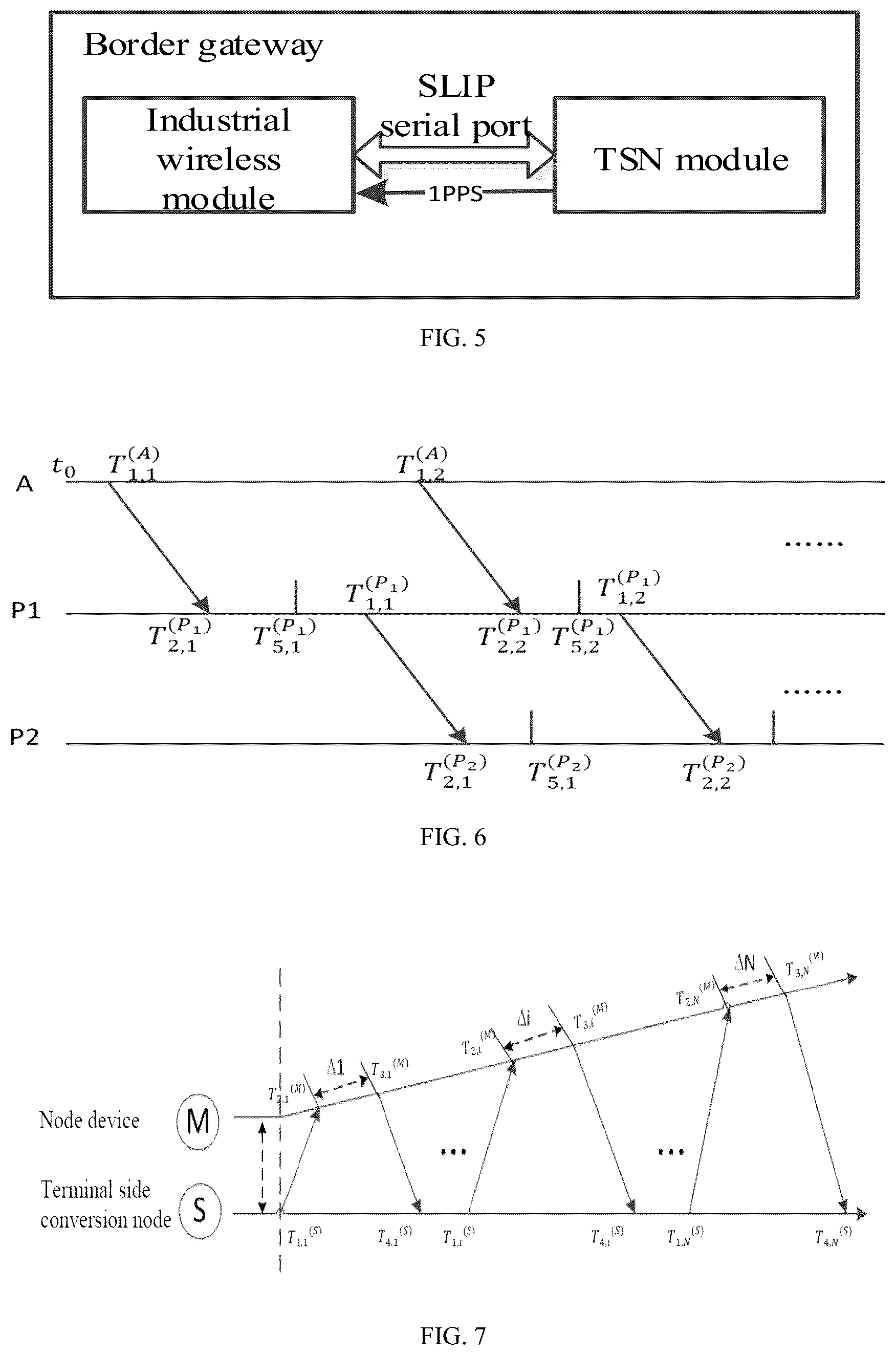 Patent US12323234 Figure 3 – Cross-network time synchronization method for industrial wireless network and TSN fusion