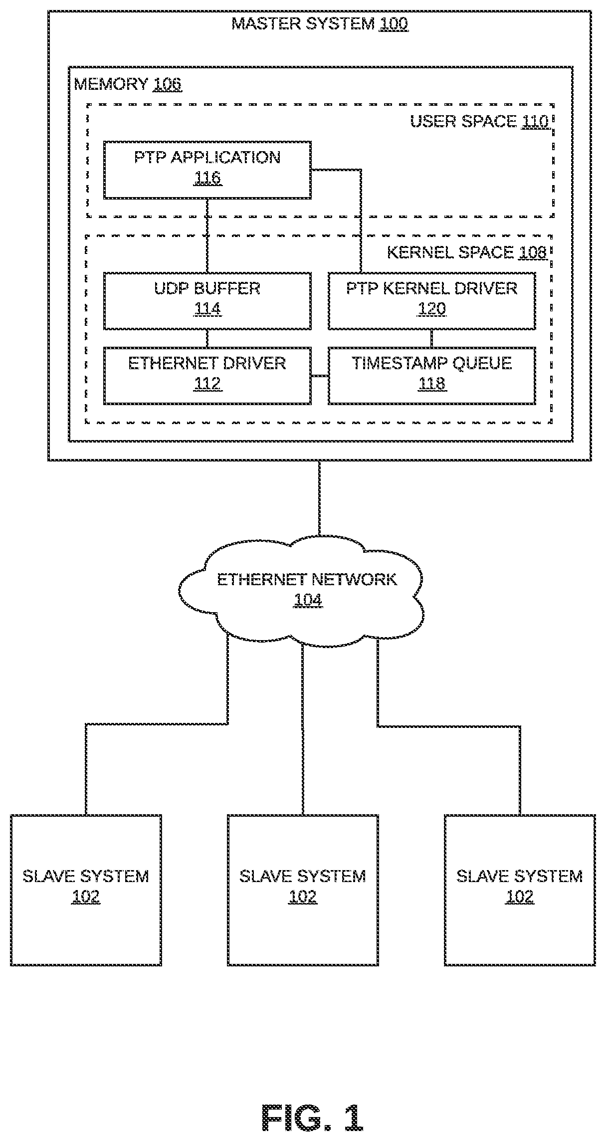Patent US12323235 Figure 1 – In-band signaling for ingress PTP packets at a master entity