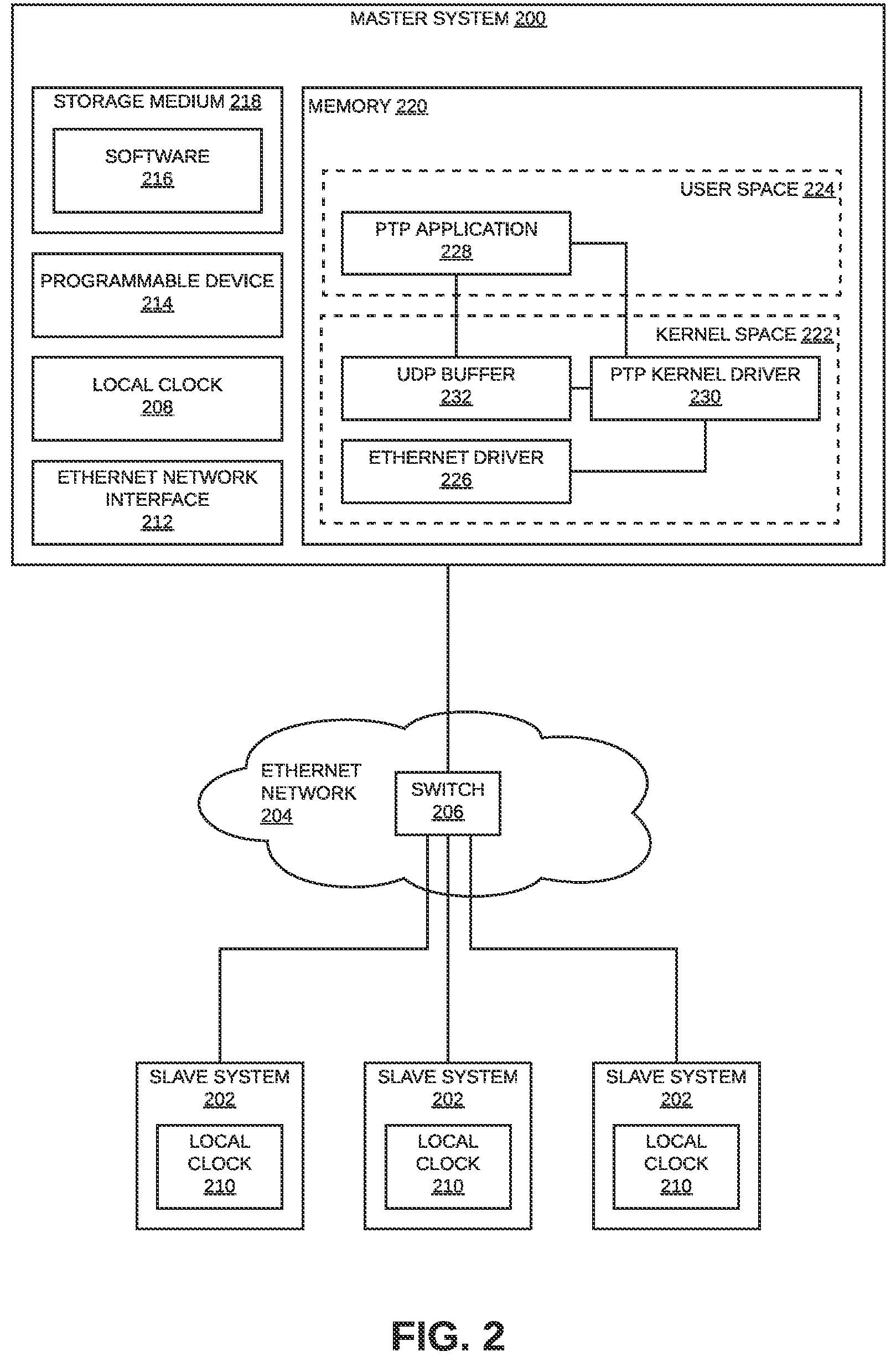 Patent US12323235 Figure 2 – In-band signaling for ingress PTP packets at a master entity