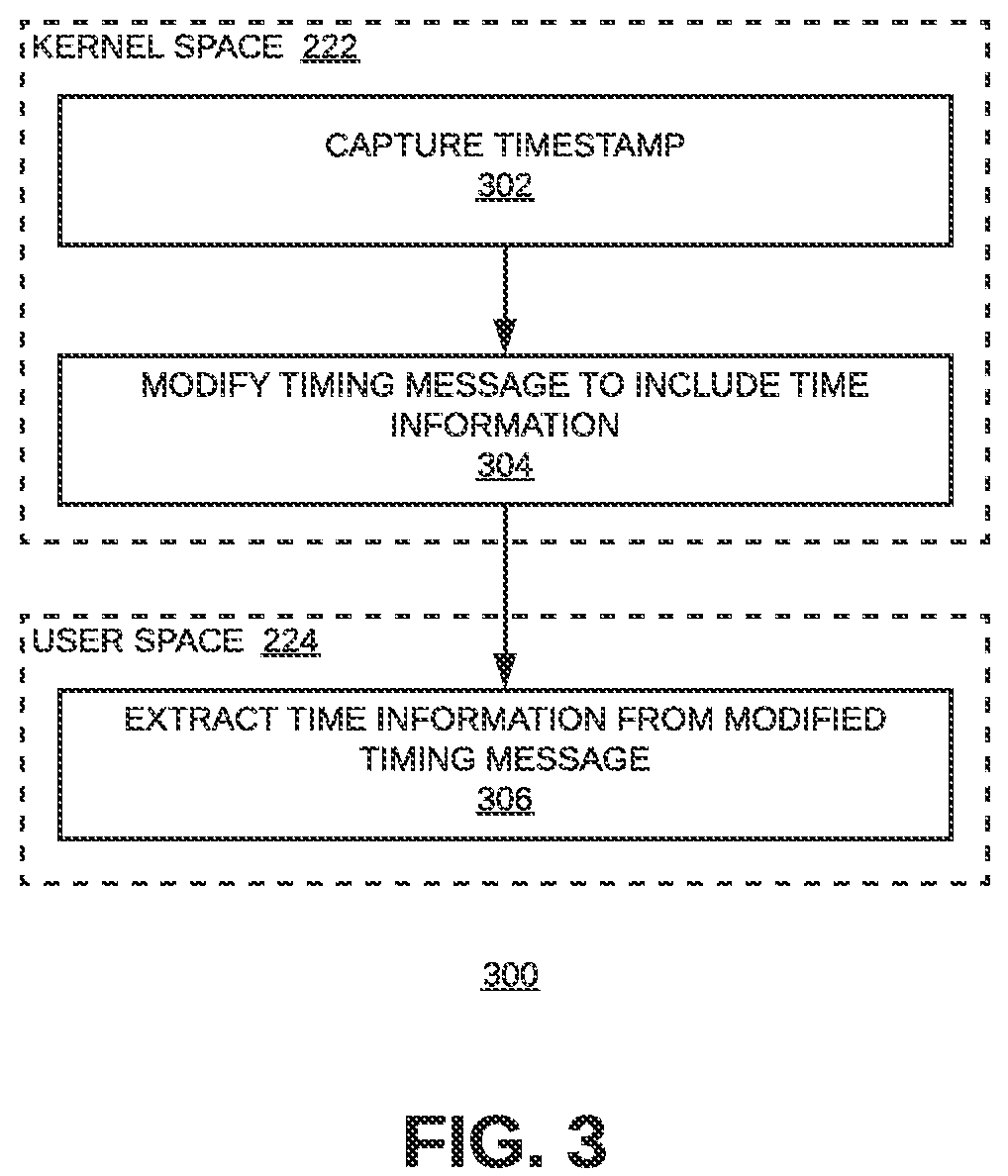 Patent US12323235 Figure 3 – In-band signaling for ingress PTP packets at a master entity