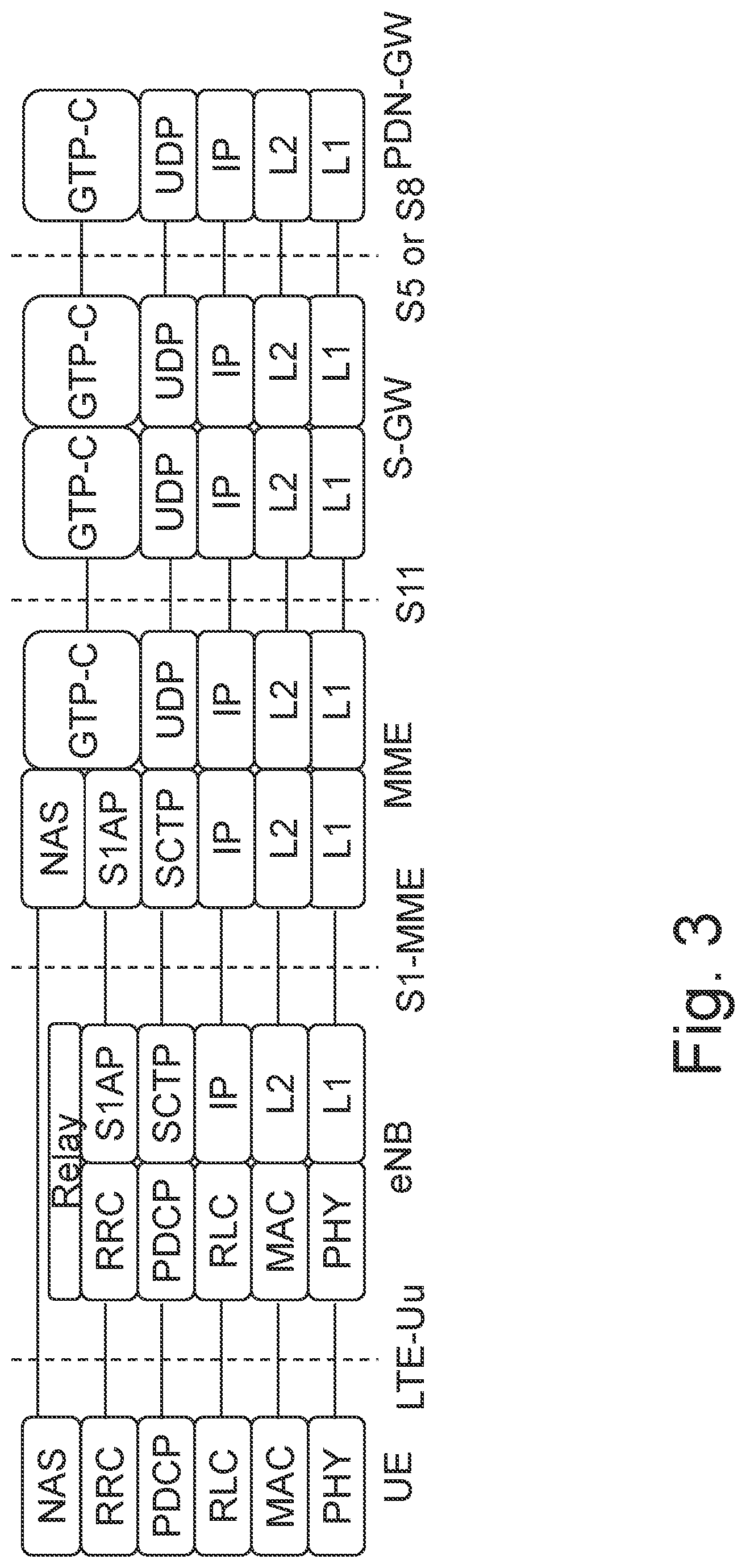 Patent US12323236 Figure 3 – Uplink signaling for dual connectivity