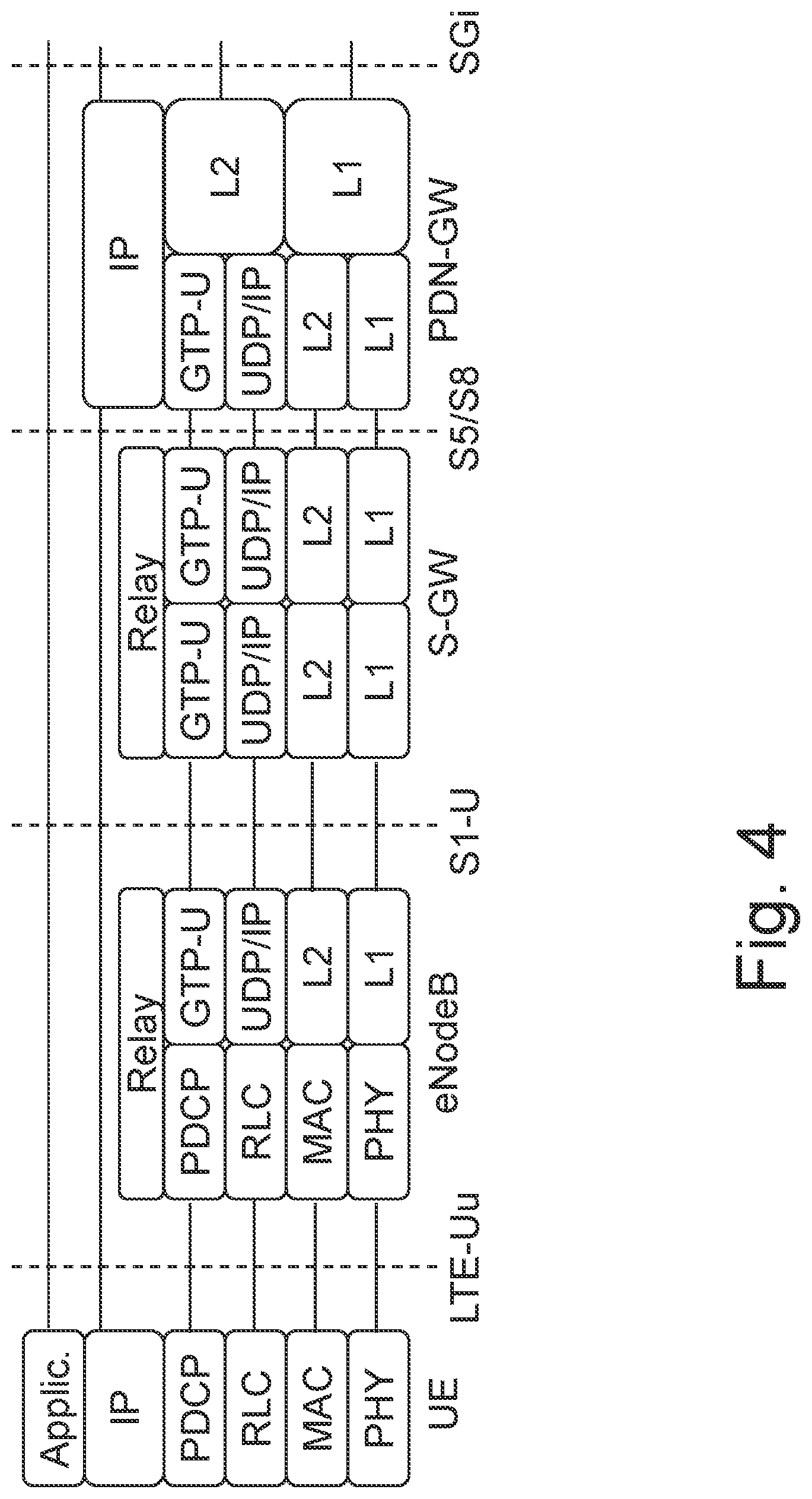 Patent US12323236 Figure 4 – Uplink signaling for dual connectivity