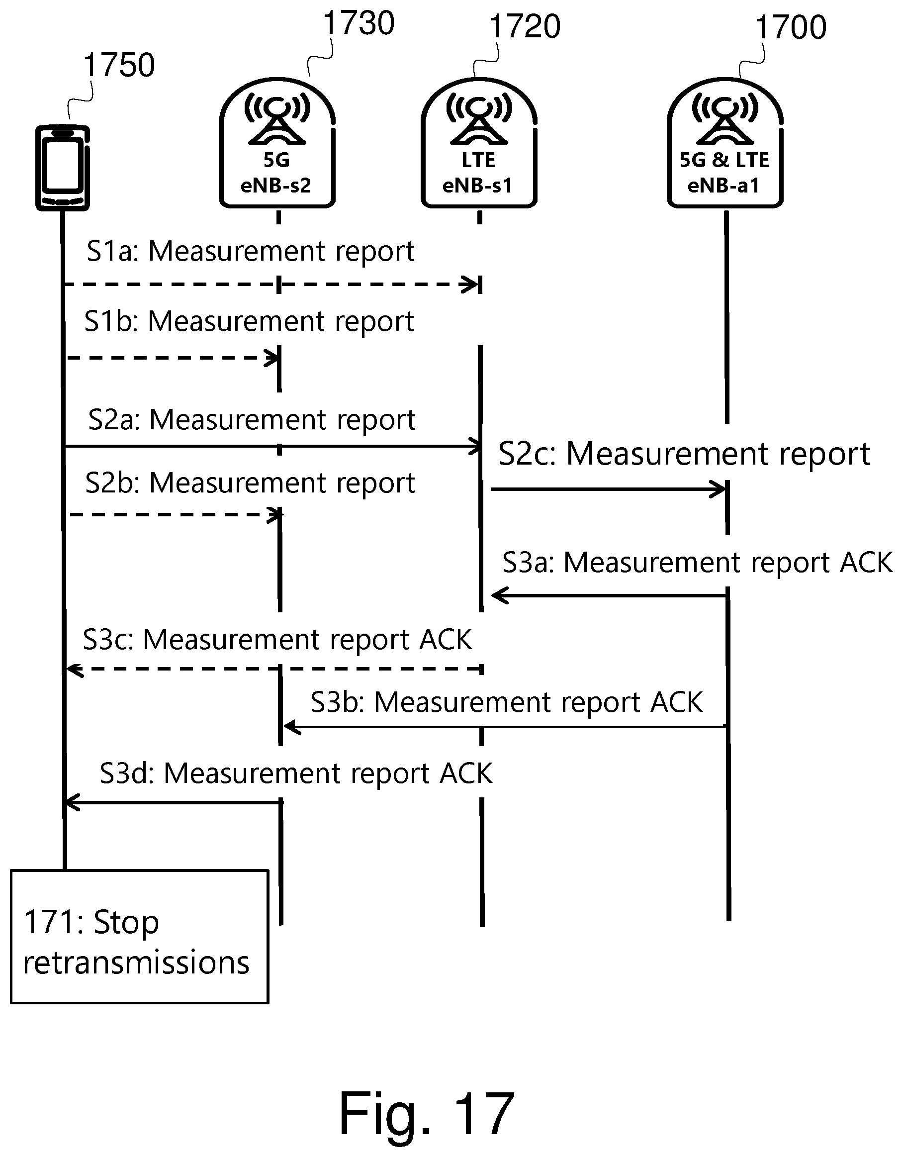 Patent US12323236 Figure 12 – Uplink signaling for dual connectivity