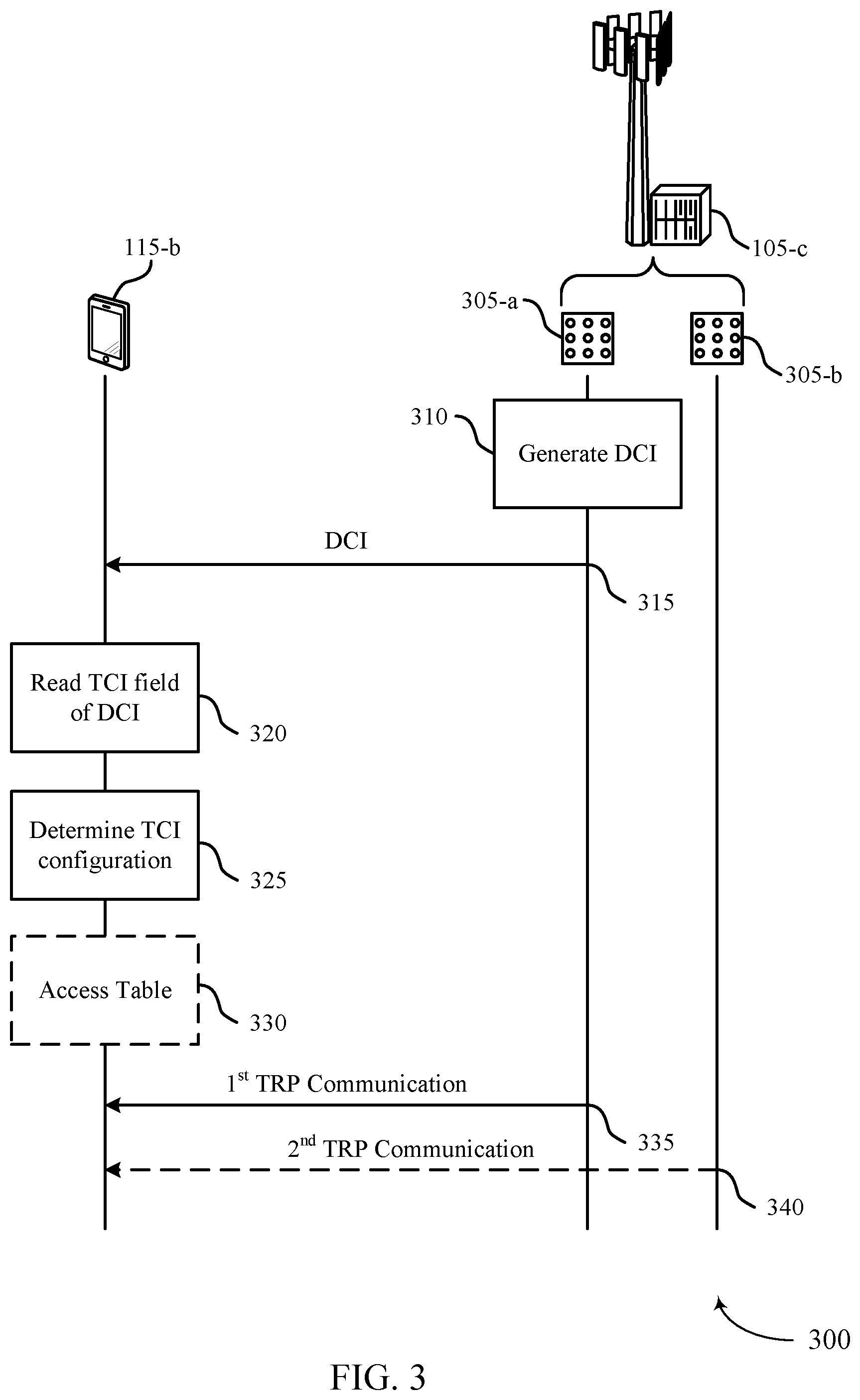 Patent US12323237 Figure 3 – Dynamic switching between different multi-transmission/reception point schemes