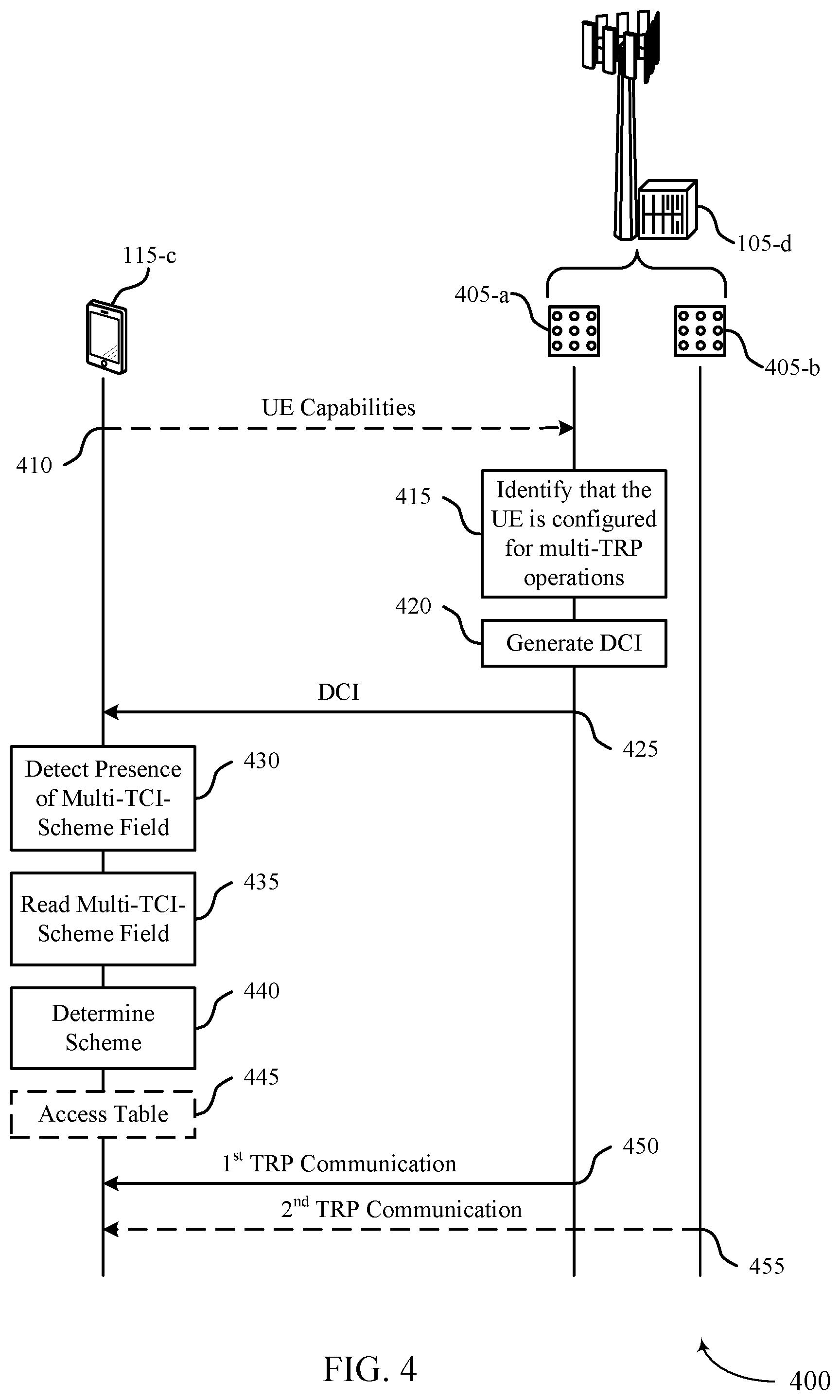 Patent US12323237 Figure 4 – Dynamic switching between different multi-transmission/reception point schemes
