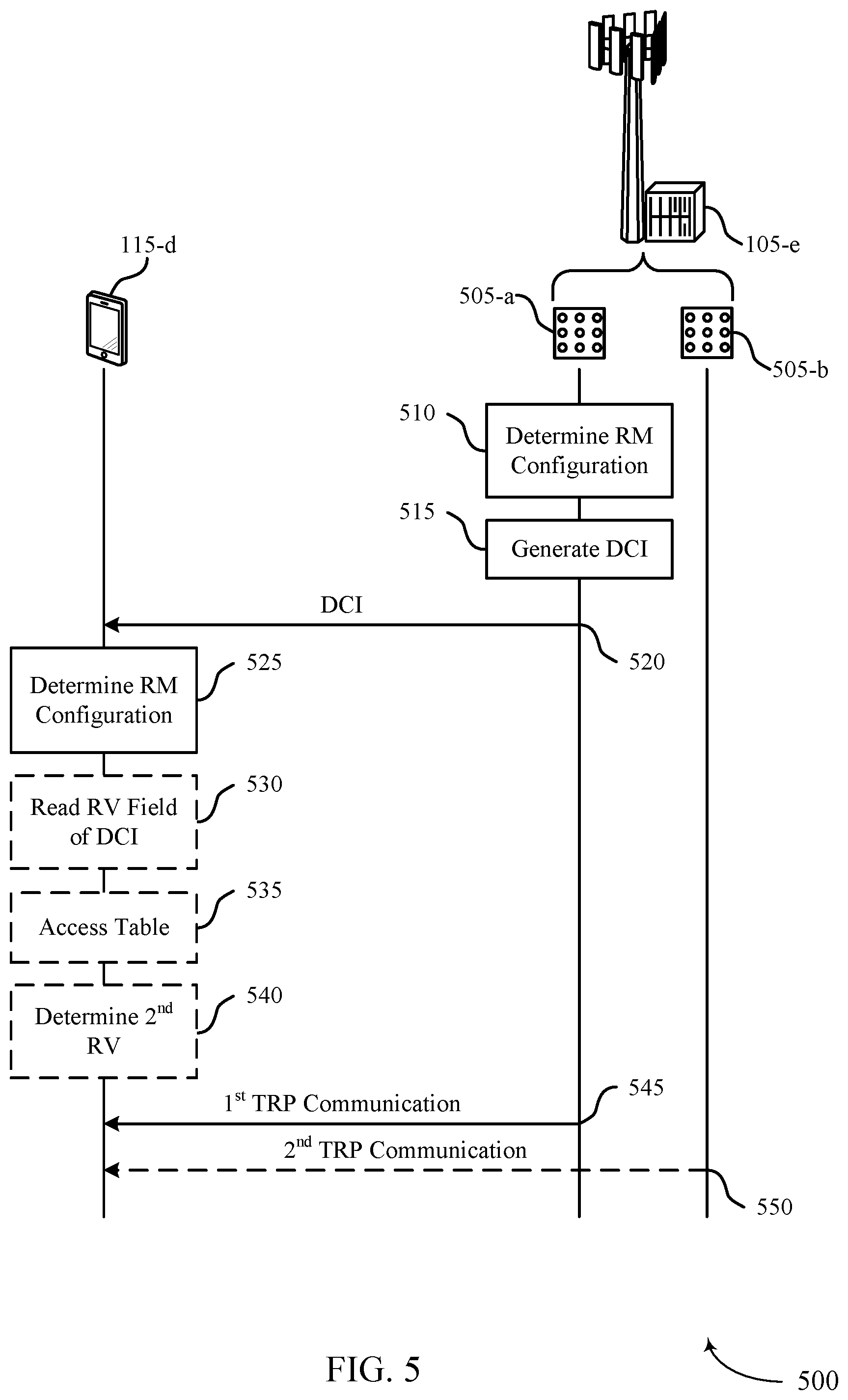 Patent US12323237 Figure 5 – Dynamic switching between different multi-transmission/reception point schemes