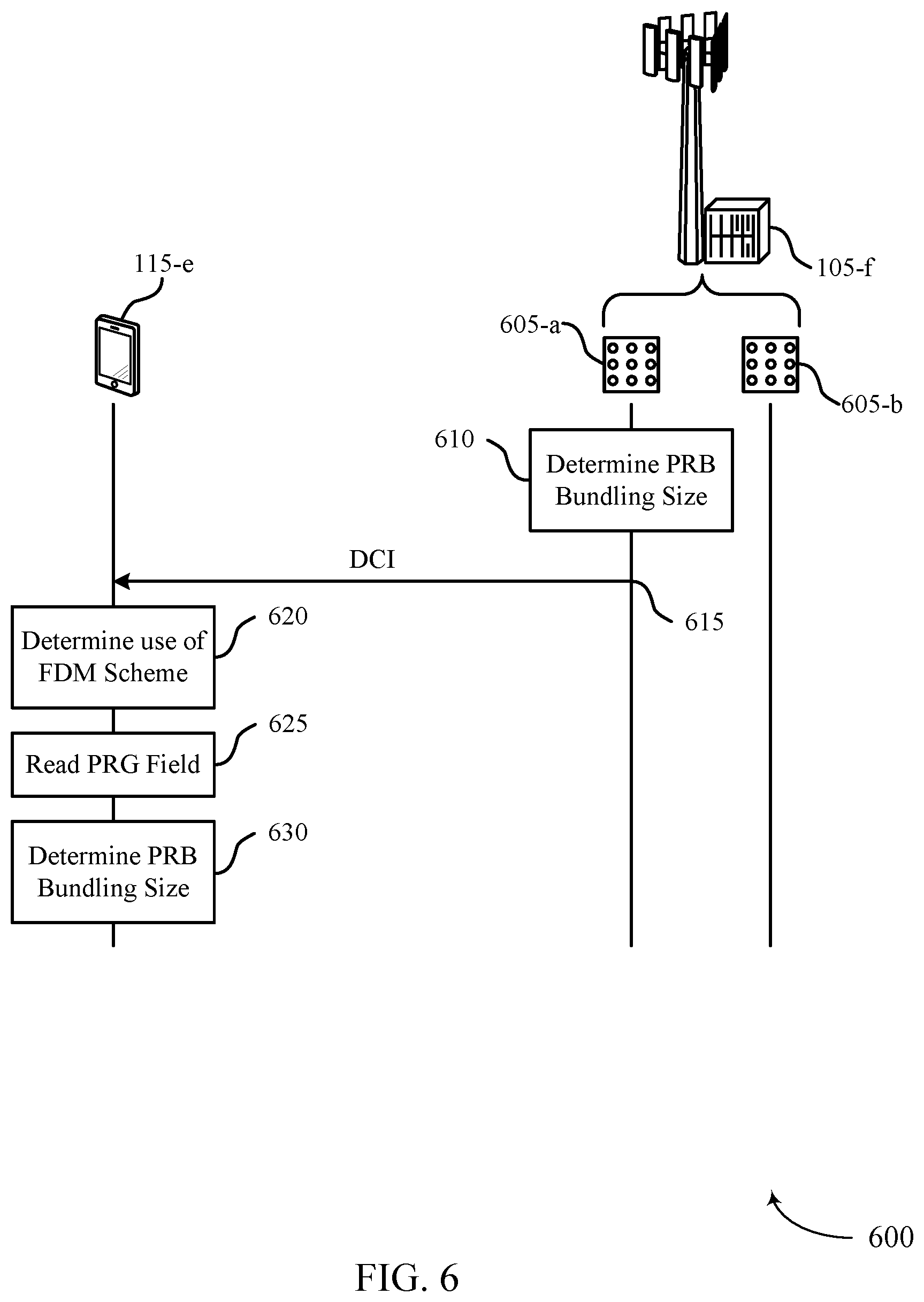 Patent US12323237 Figure 6 – Dynamic switching between different multi-transmission/reception point schemes