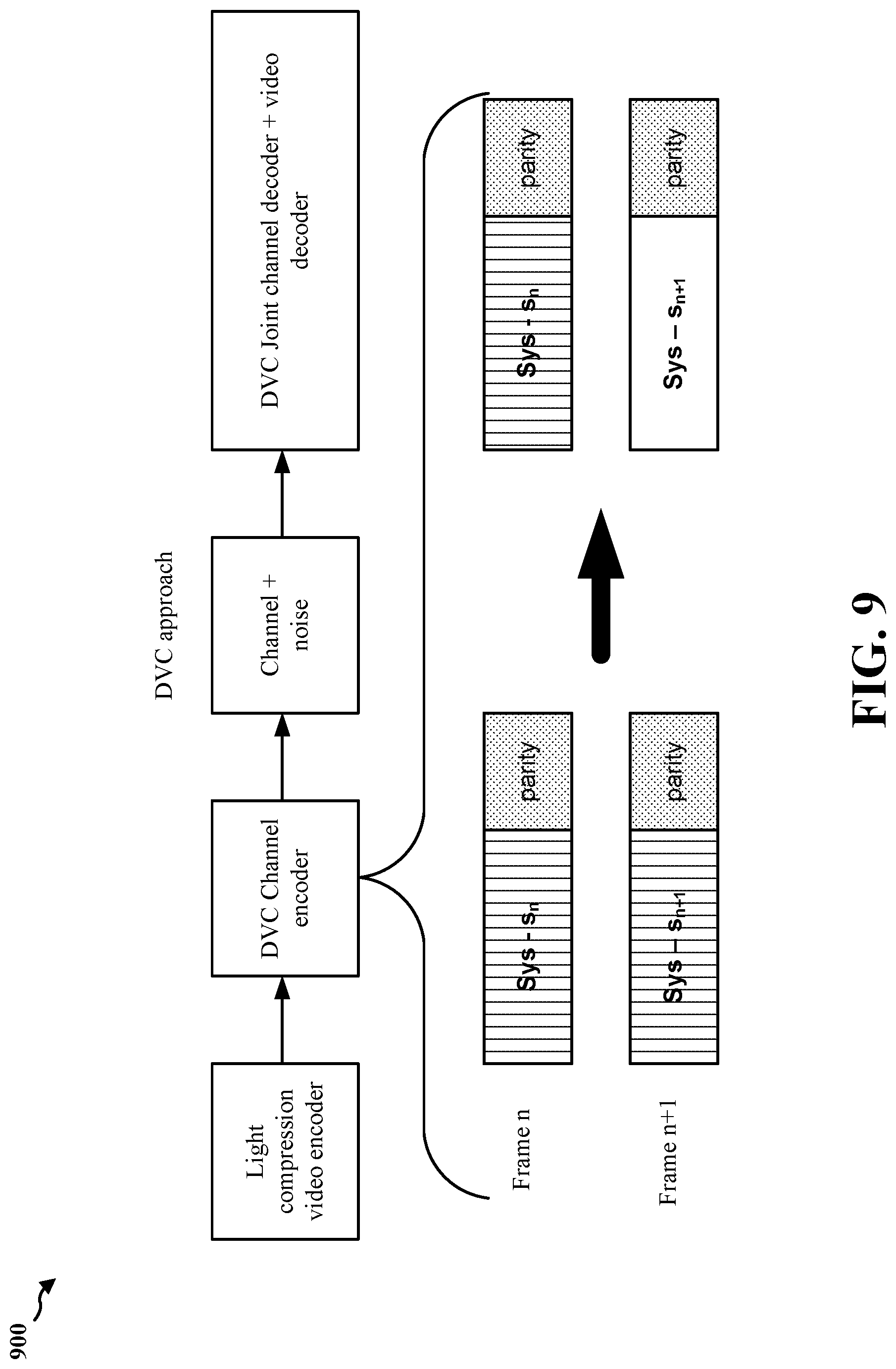 Patent US12323241 Figure 9 – Separate predictions for video compression for XR