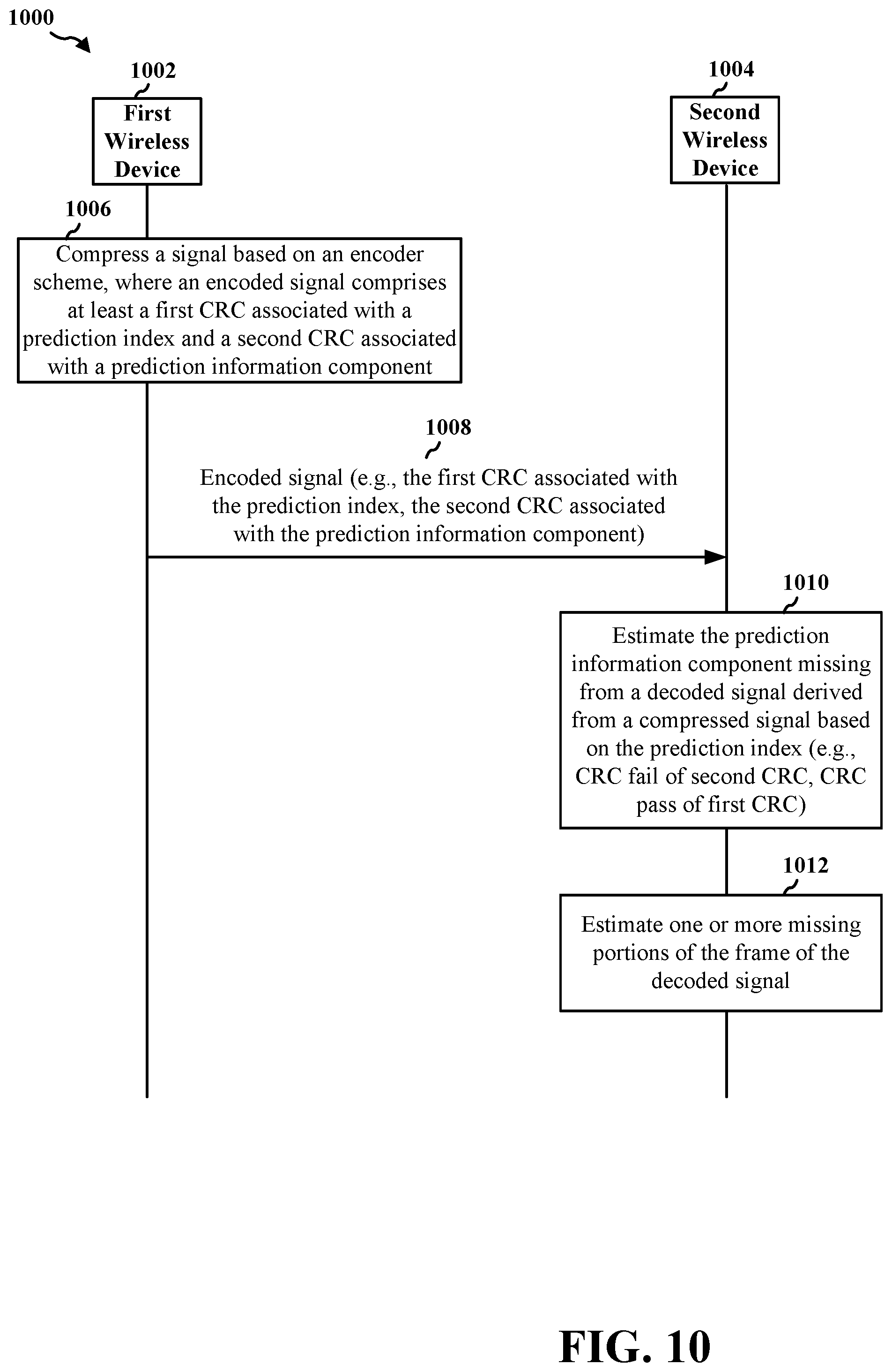 Patent US12323241 Figure 10 – Separate predictions for video compression for XR