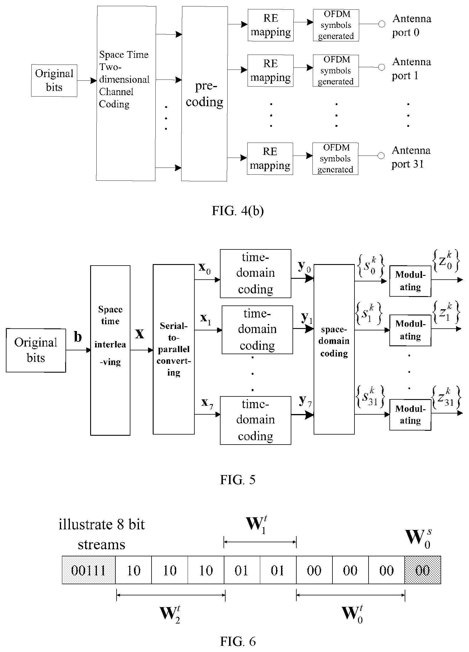 Patent US12323242 Figure 3 – Method for coding on time space two dimensional channel