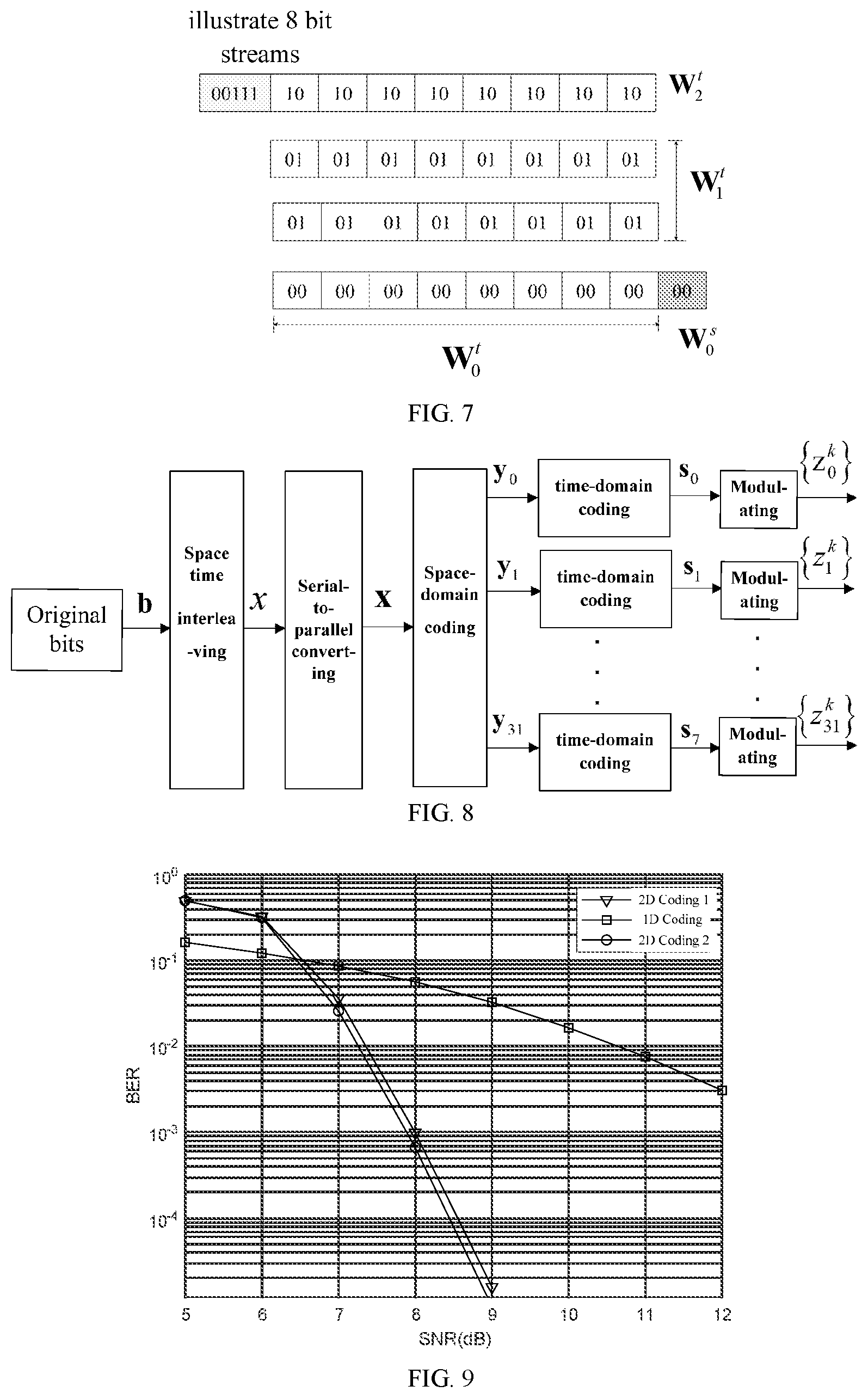 Patent US12323242 Figure 4 – Method for coding on time space two dimensional channel