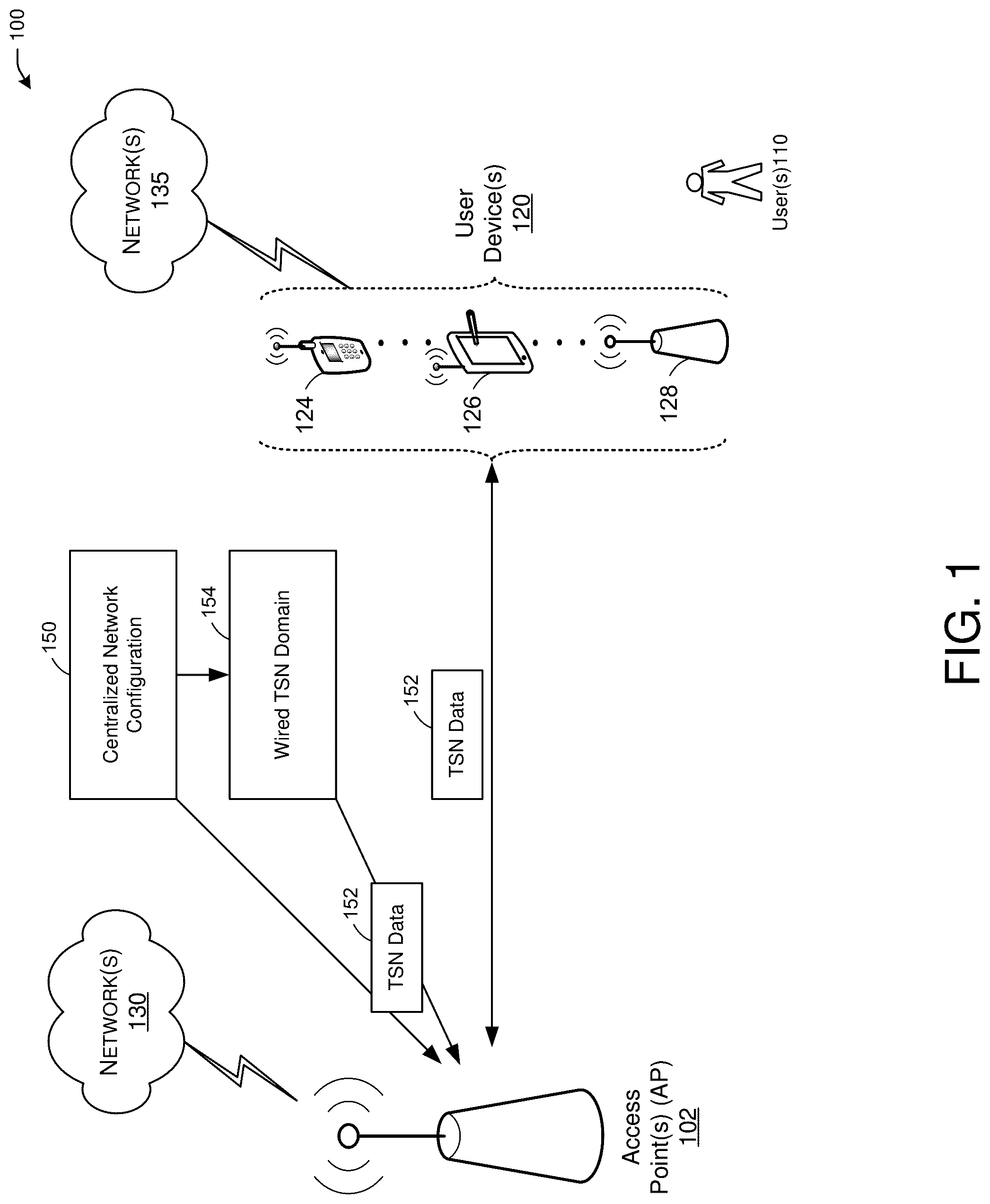 Patent US12323244 Figure 1 – Enhanced redundancy over Wi-Fi for ultra-reliable wireless time-sensitive networking