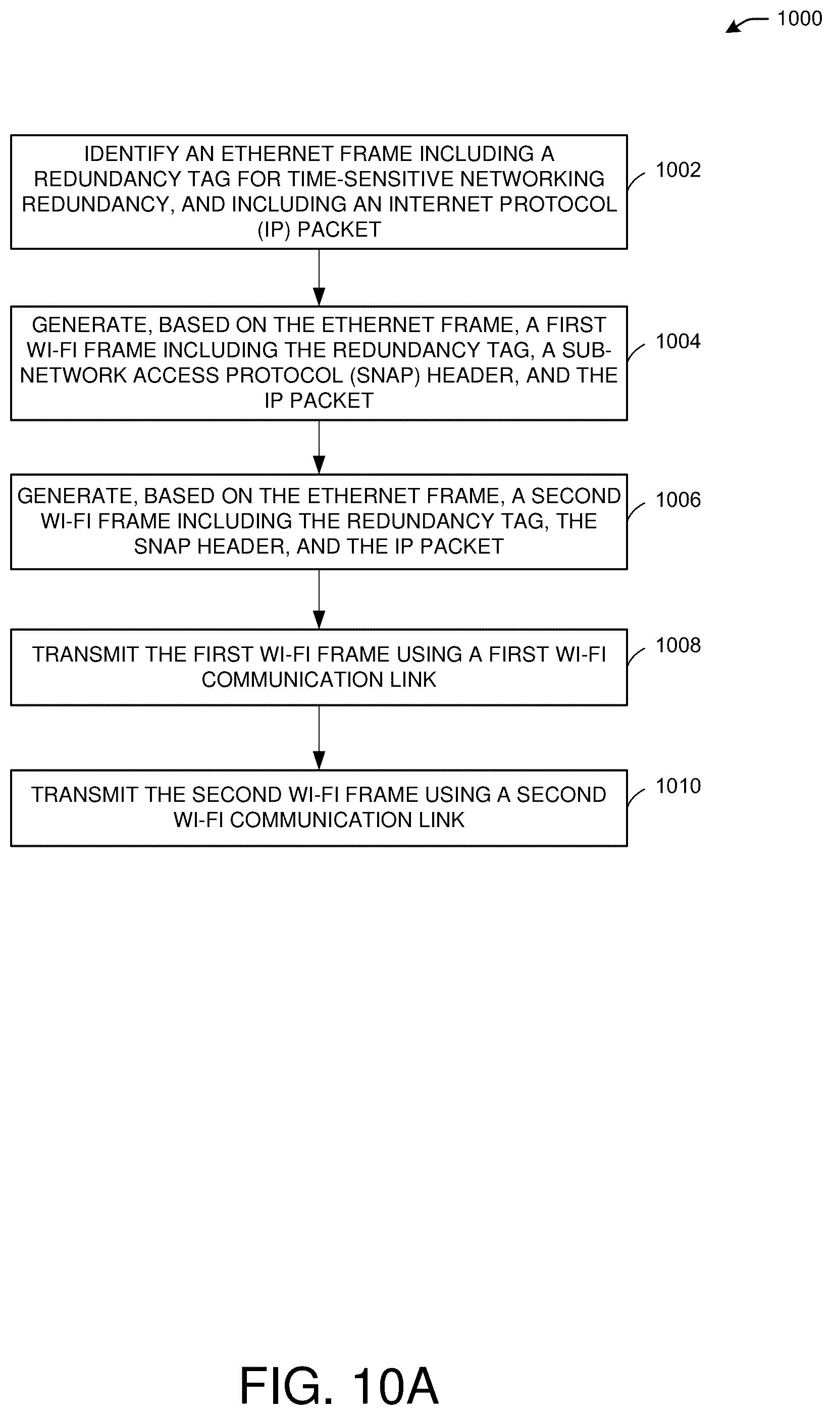 Patent US12323244 Figure 10 – Enhanced redundancy over Wi-Fi for ultra-reliable wireless time-sensitive networking