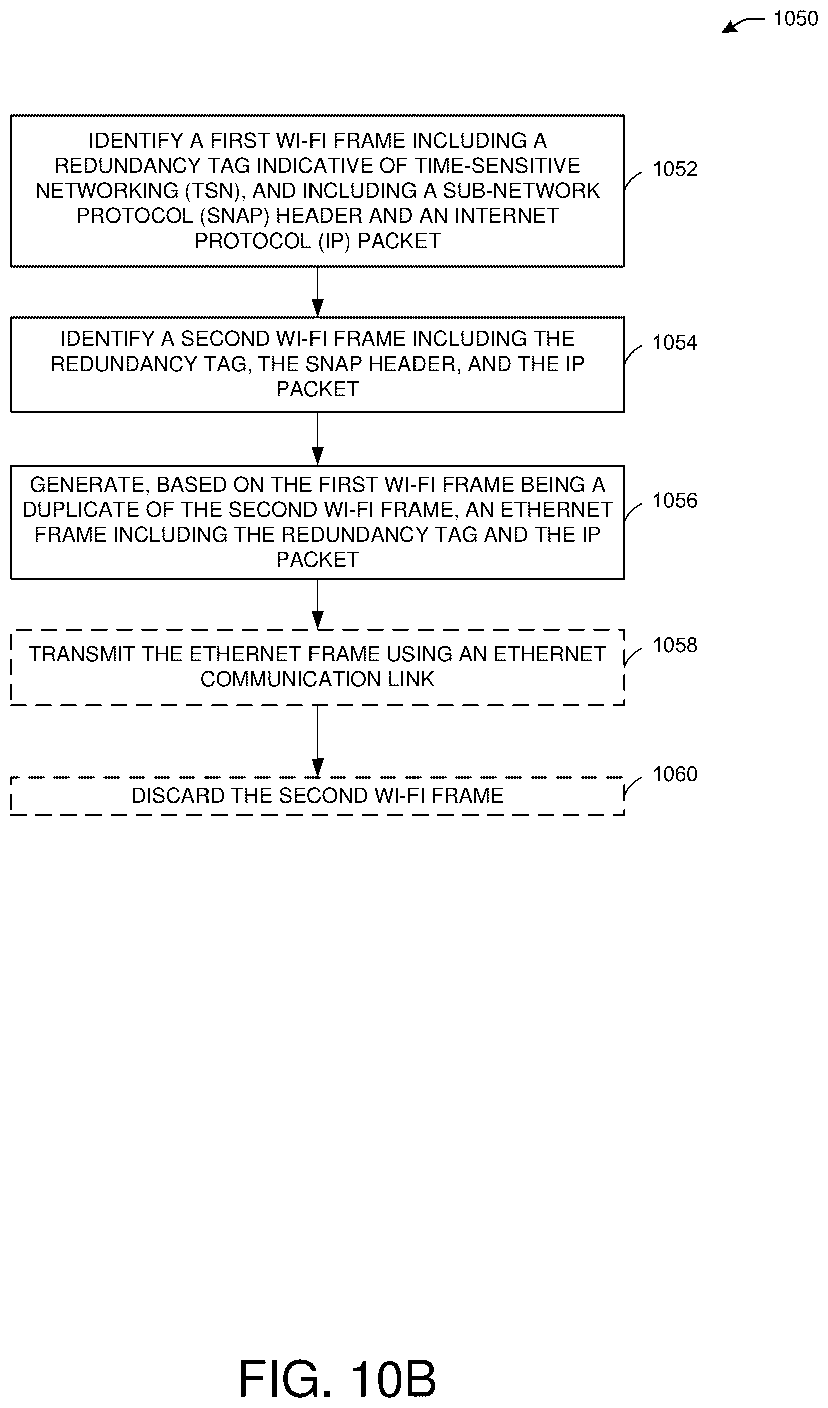 Patent US12323244 Figure 11 – Enhanced redundancy over Wi-Fi for ultra-reliable wireless time-sensitive networking