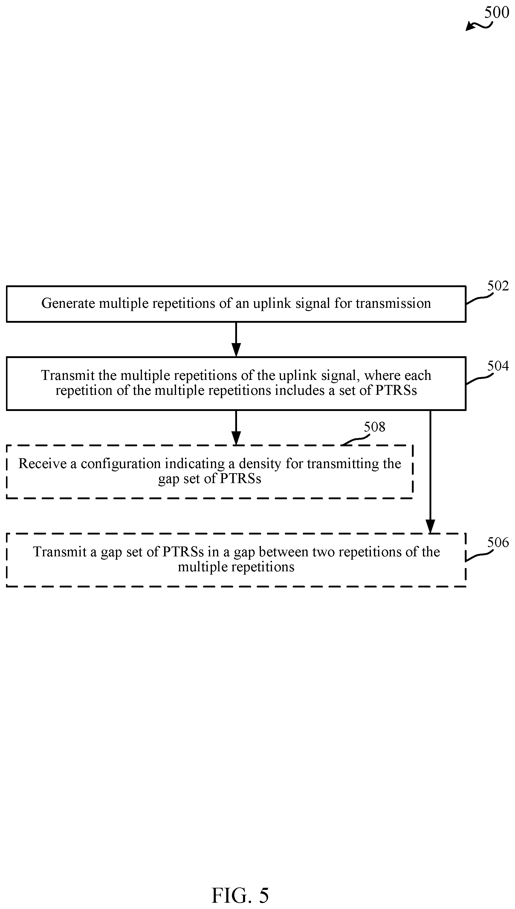 Patent US12323245 Figure 5 – Techniques for transmitting repetitions in wireless communications