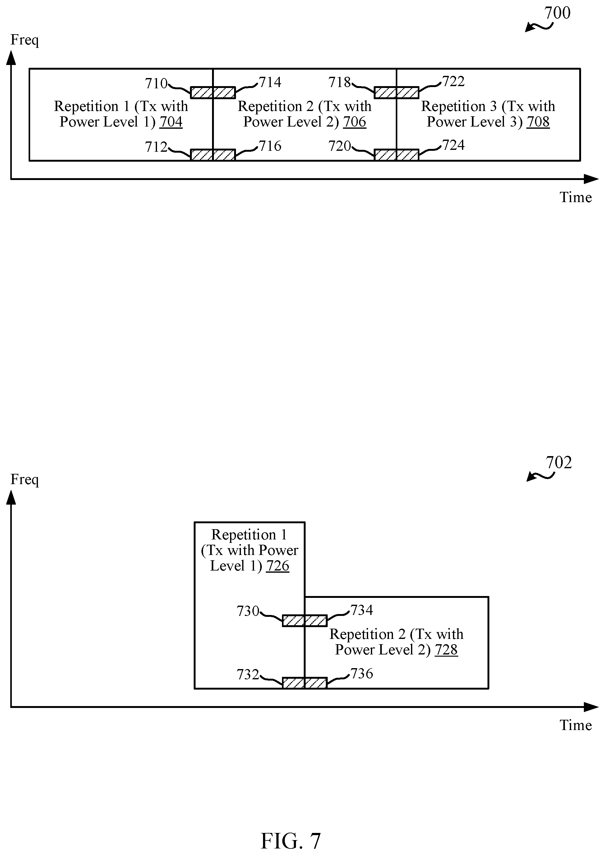 Patent US12323245 Figure 7 – Techniques for transmitting repetitions in wireless communications