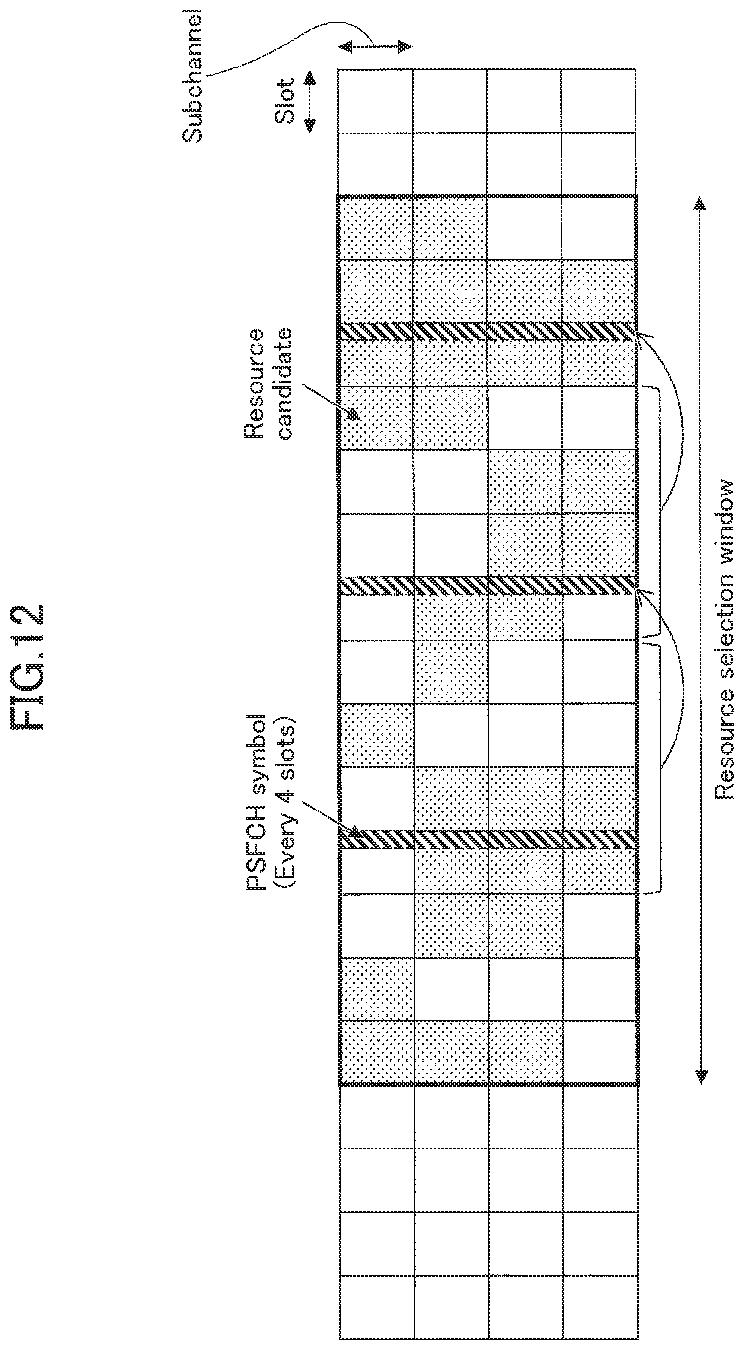 Patent US12323246 Figure 7 – Terminal, communication method, and wireless communication system for sidelink transmission